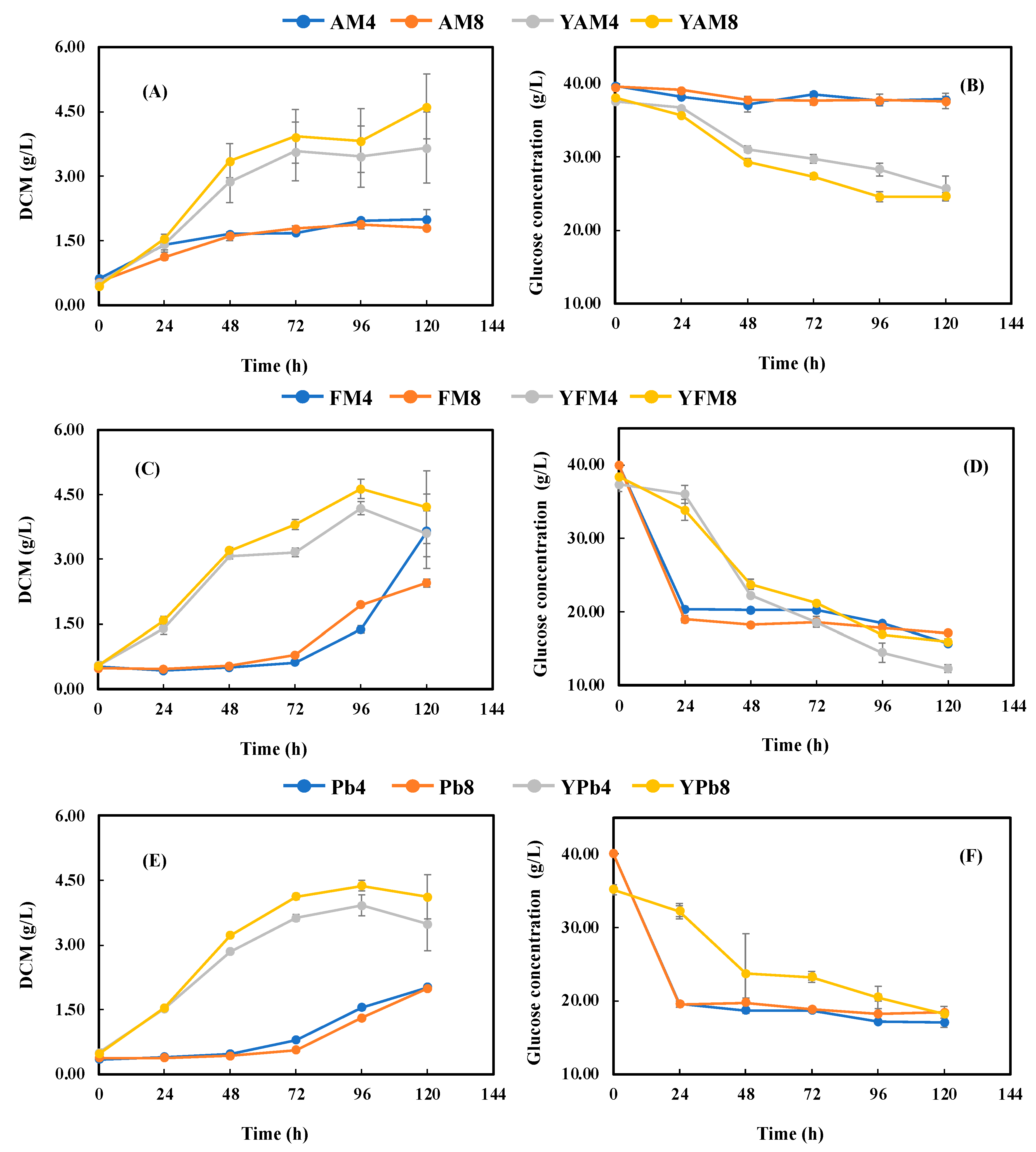 Fermentation 09 00630 g004a