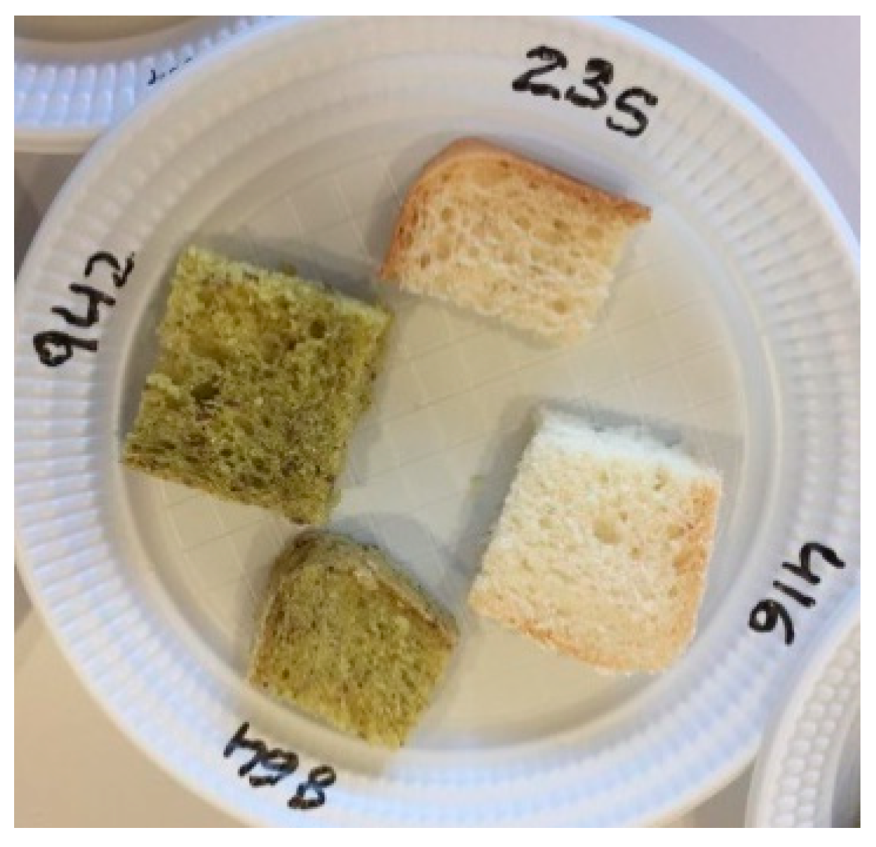 Fermentation 09 00631 sch001 Fermentation 09 00631 sch001