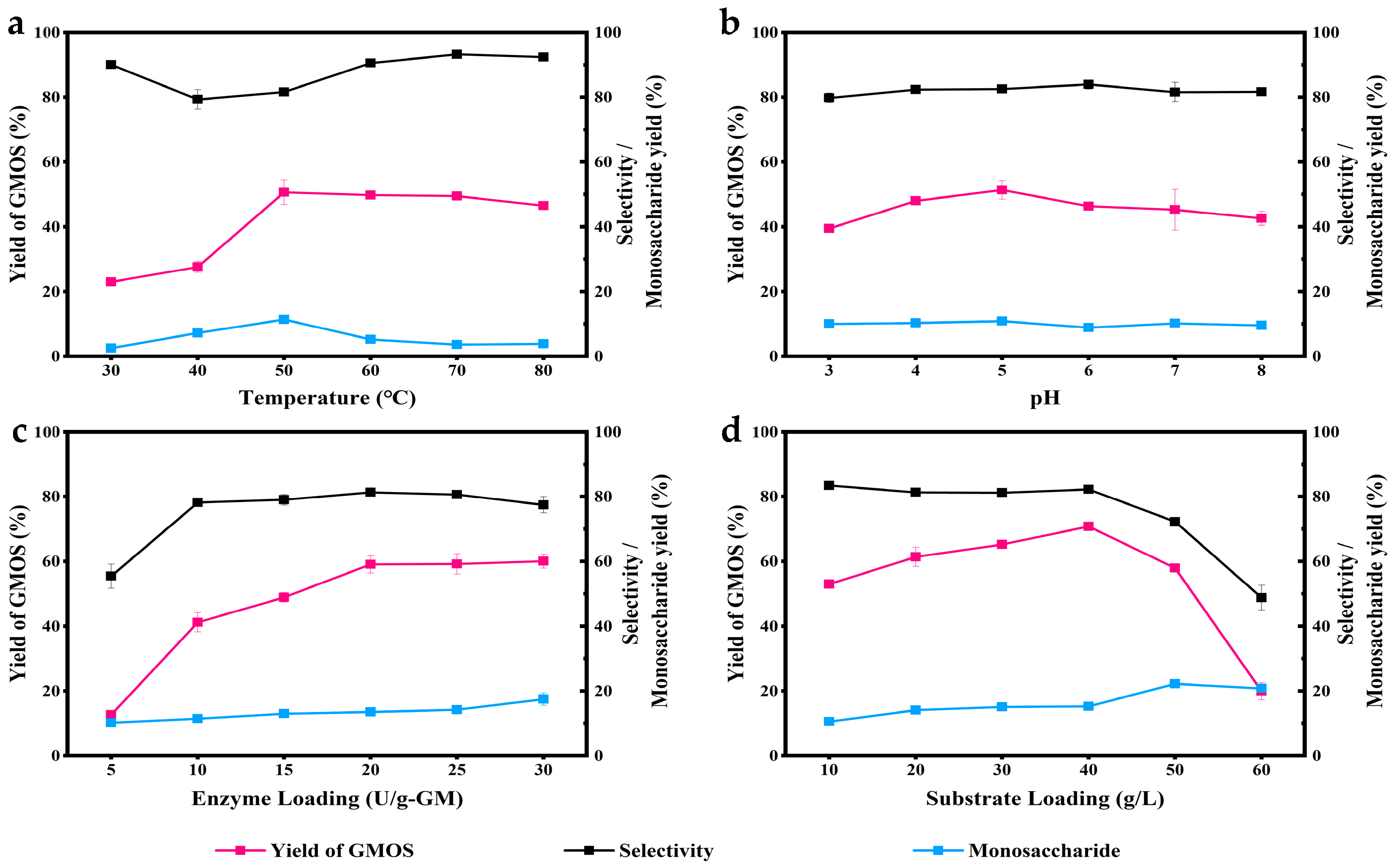 Fermentation 09 00632 g001