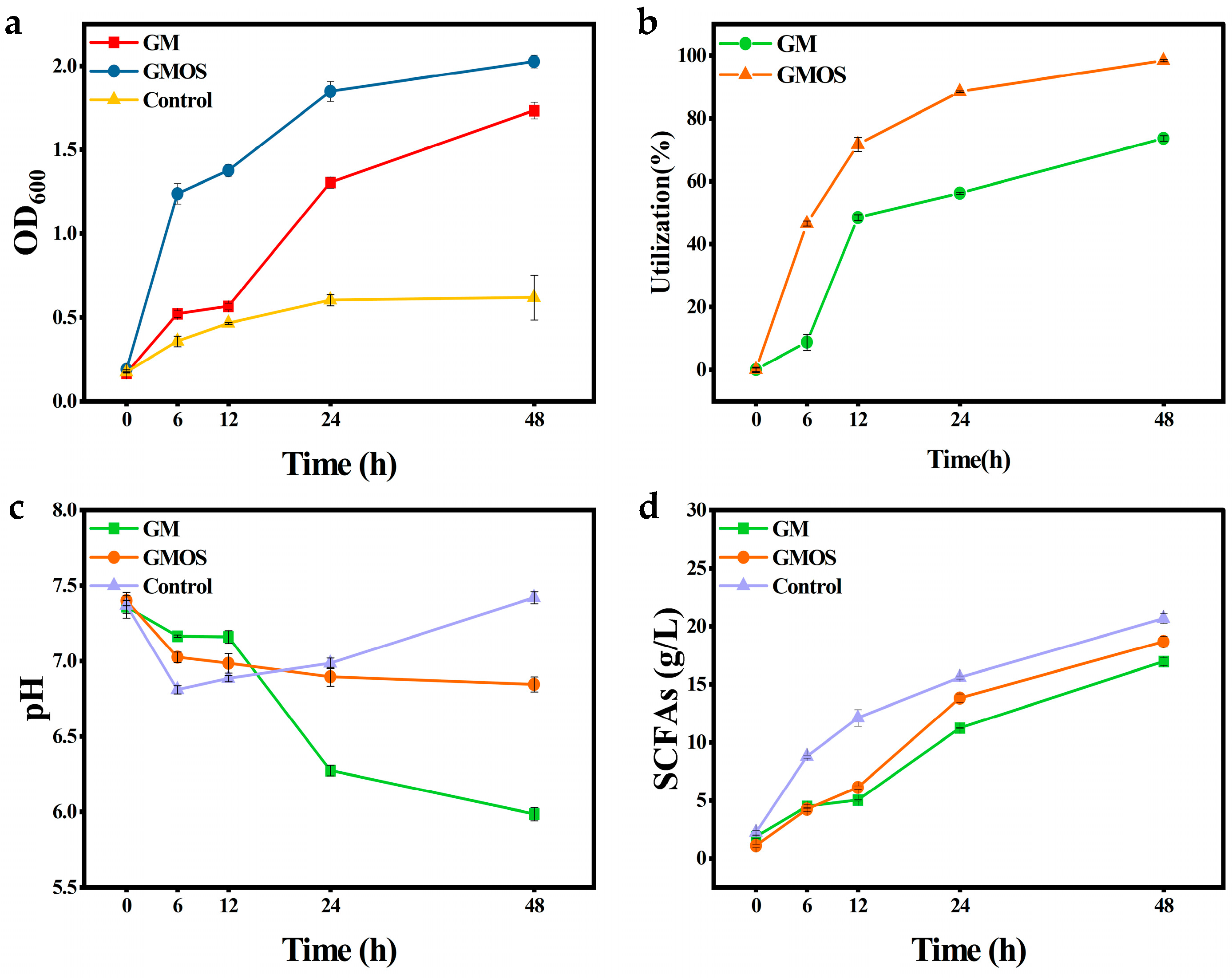 Fermentation 09 00632 g002