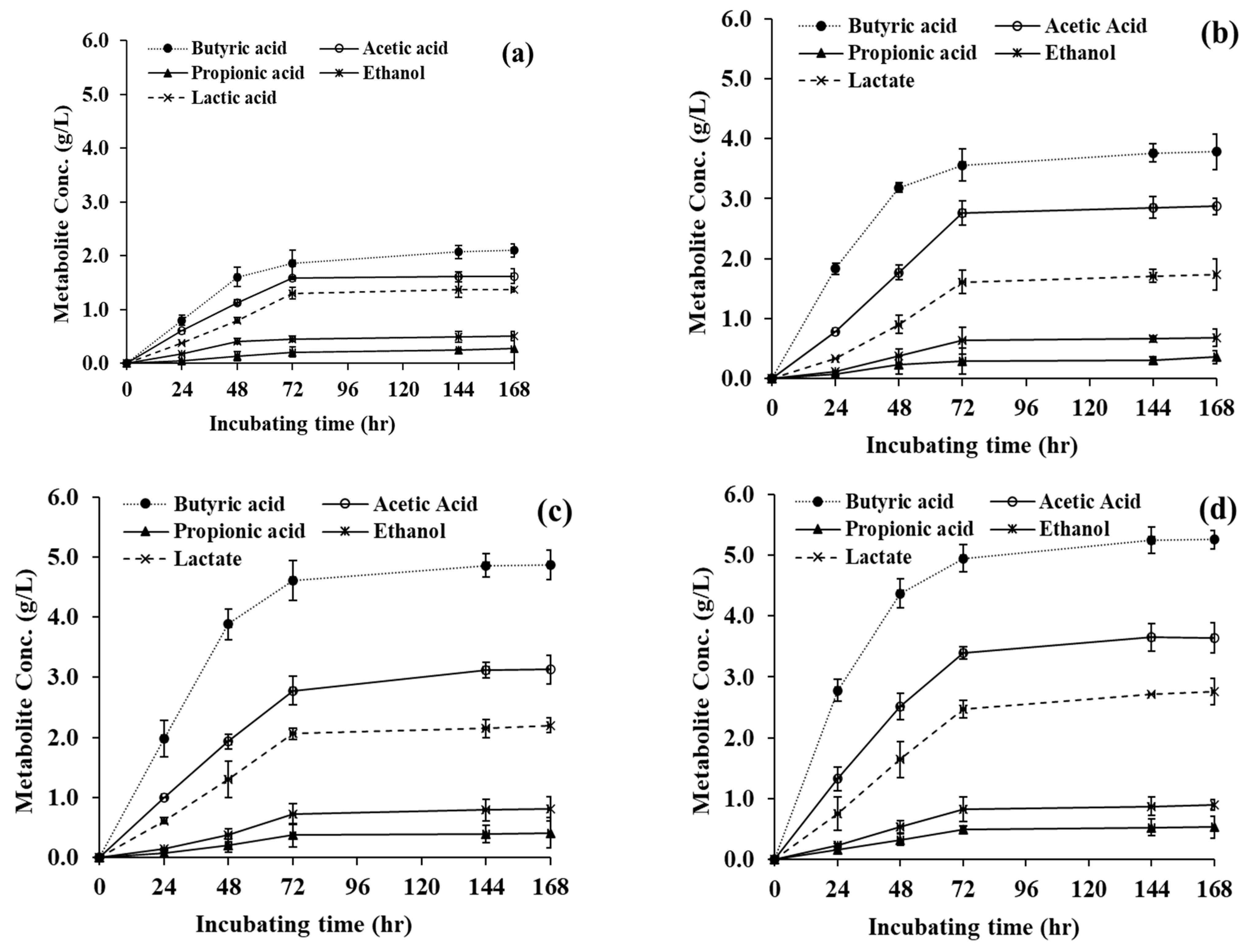 Fermentation 09 00636 g002 Fermentation 09 00636 g002