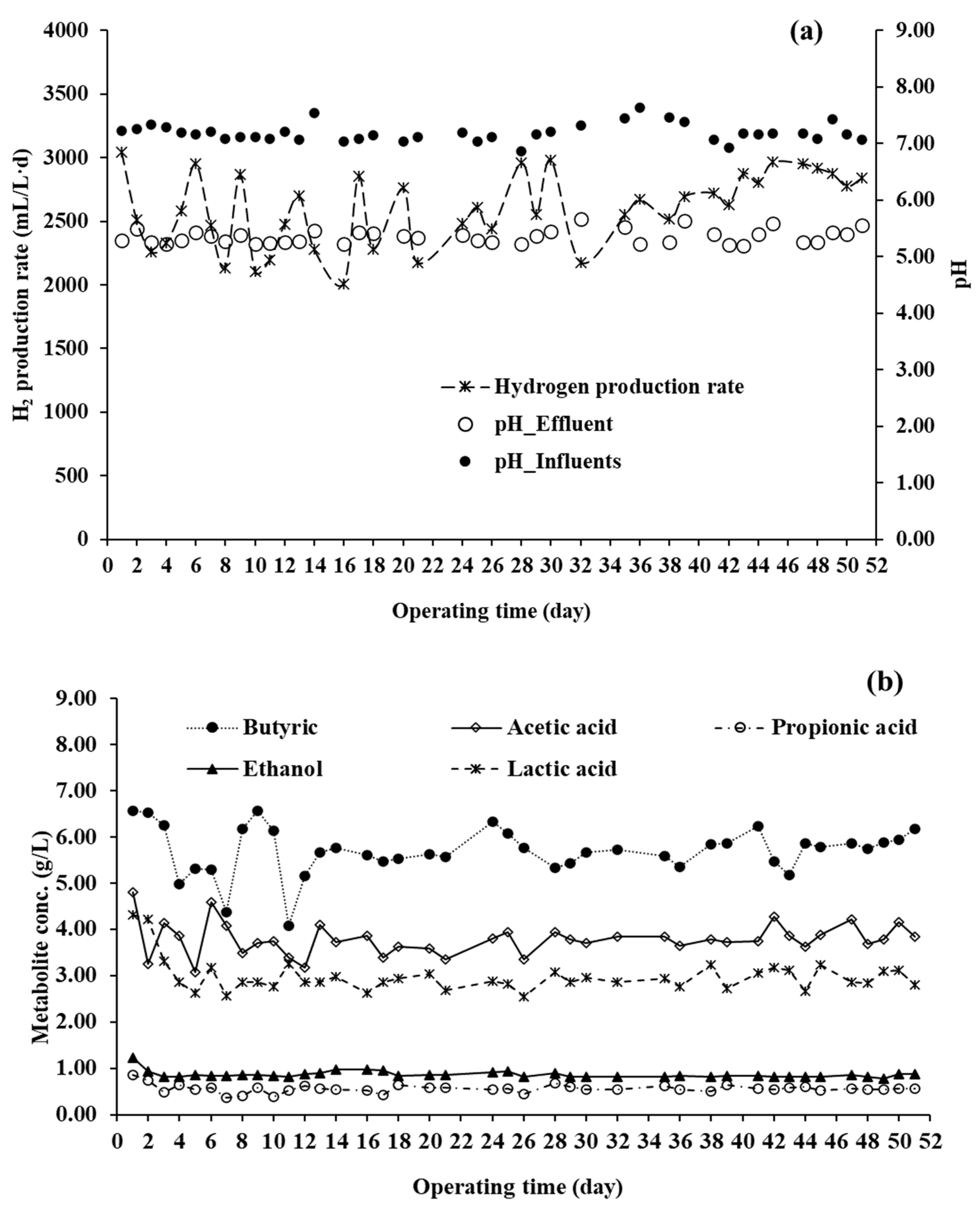 Fermentation 09 00636 g004 Fermentation 09 00636 g004