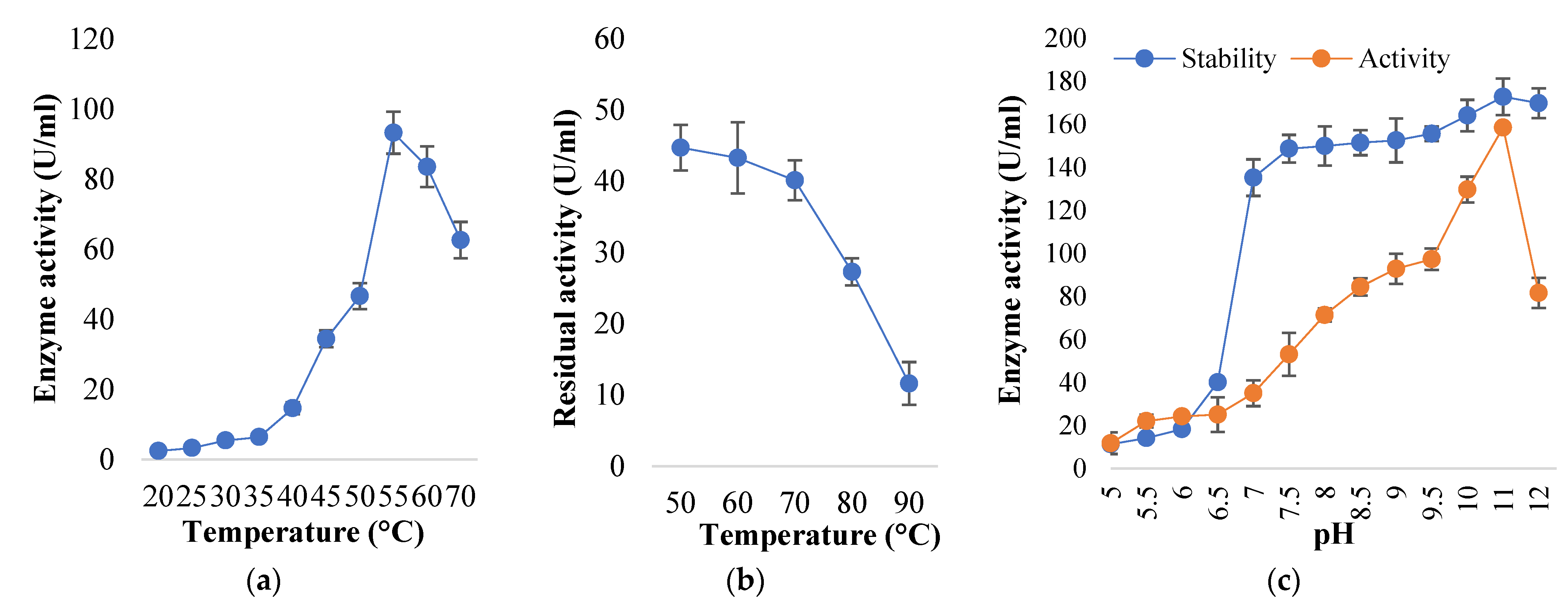 Fermentation 09 00637 g003 Fermentation 09 00637 g003