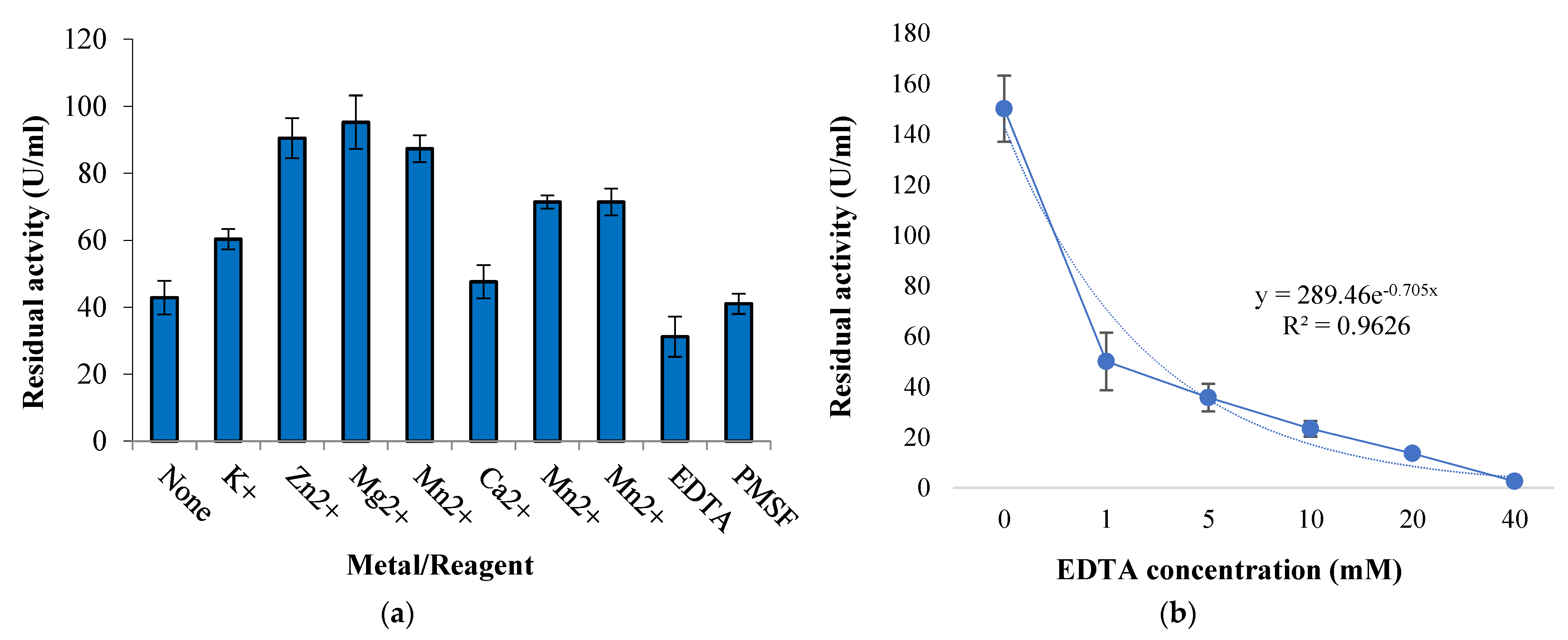 Fermentation 09 00637 g004 Fermentation 09 00637 g004