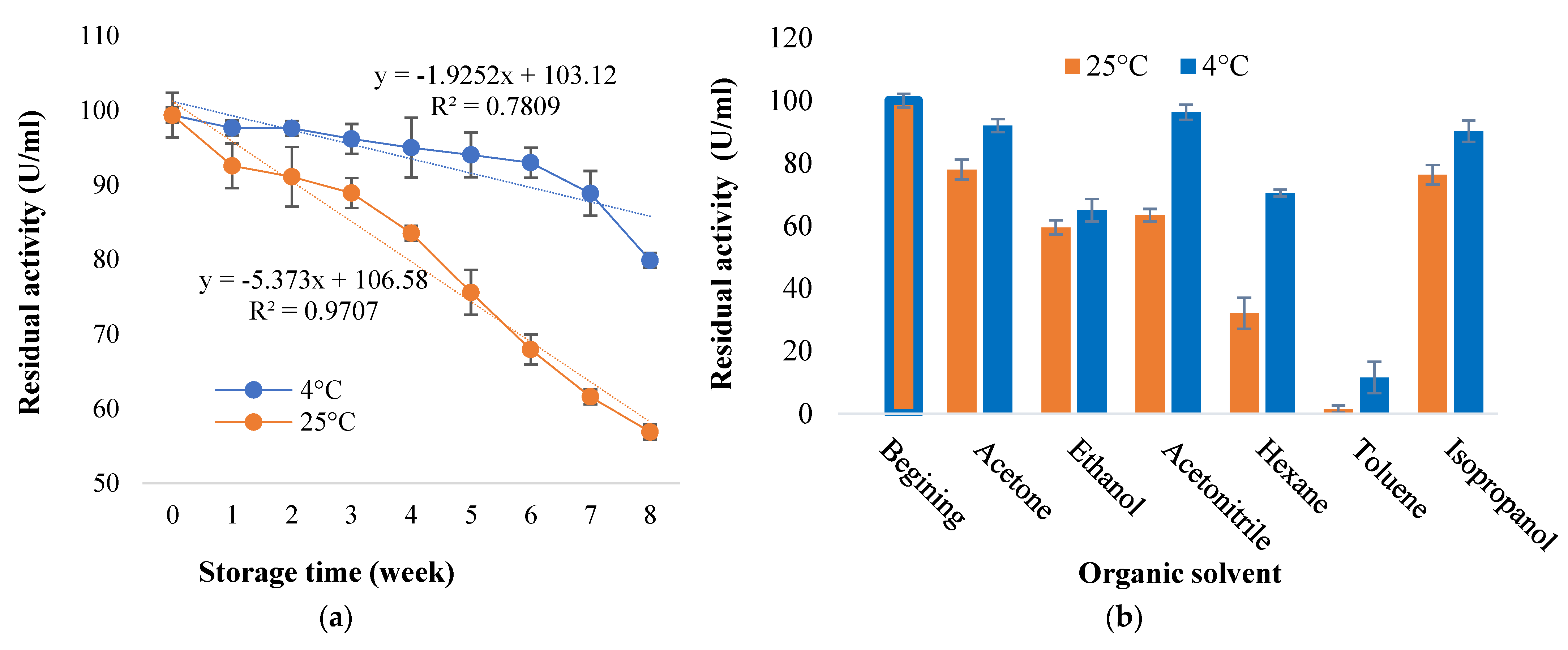 Fermentation 09 00637 g005 Fermentation 09 00637 g005