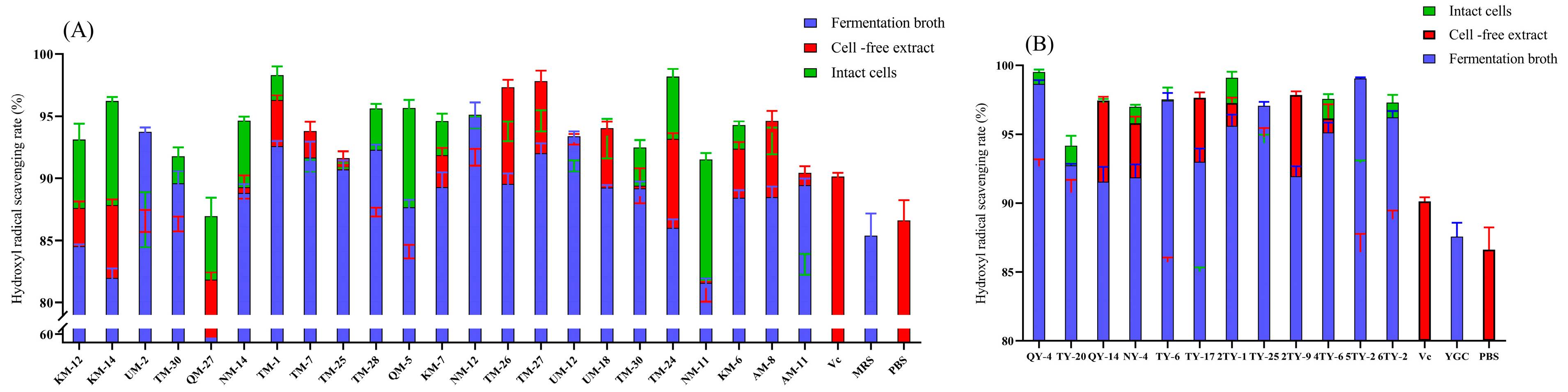 Fermentation 09 00639 g001 Fermentation 09 00639 g001