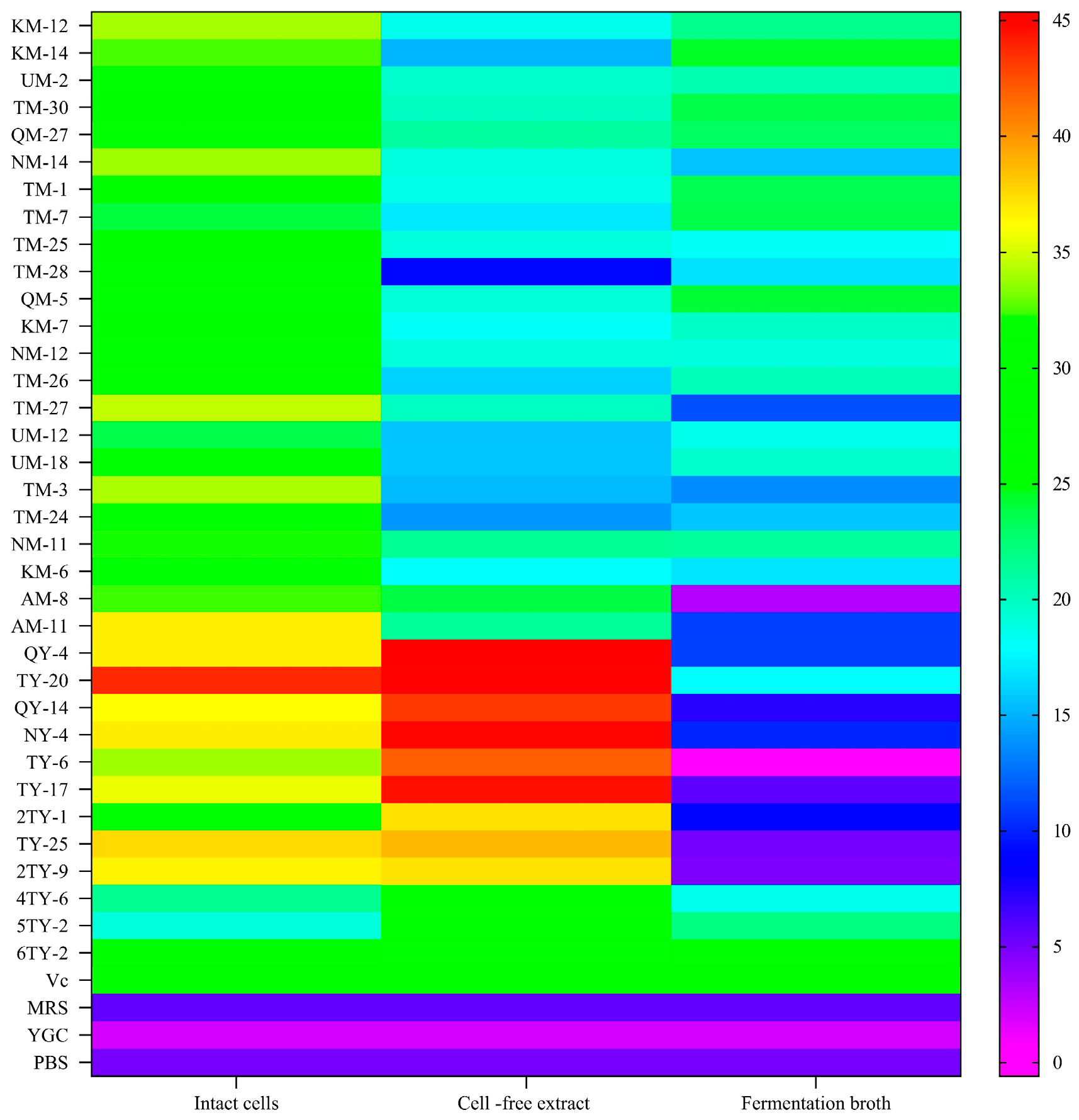 Fermentation 09 00639 g002 Fermentation 09 00639 g002