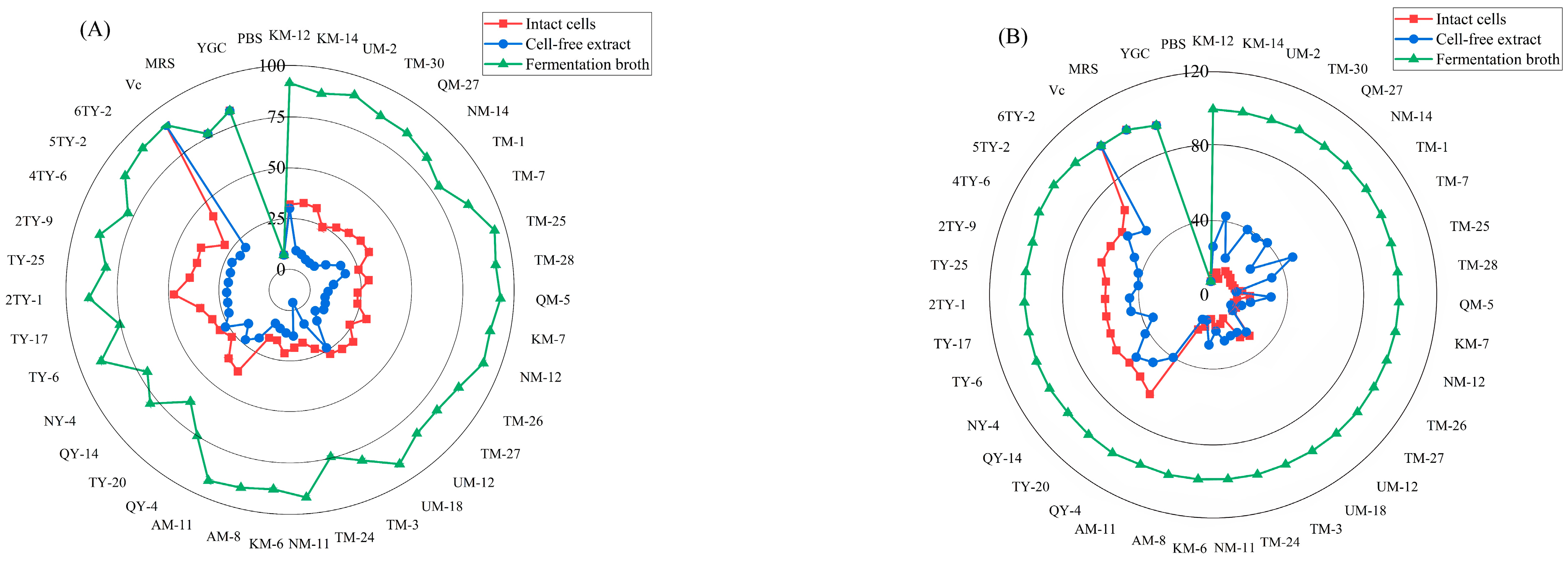 Fermentation 09 00639 g003 Fermentation 09 00639 g003