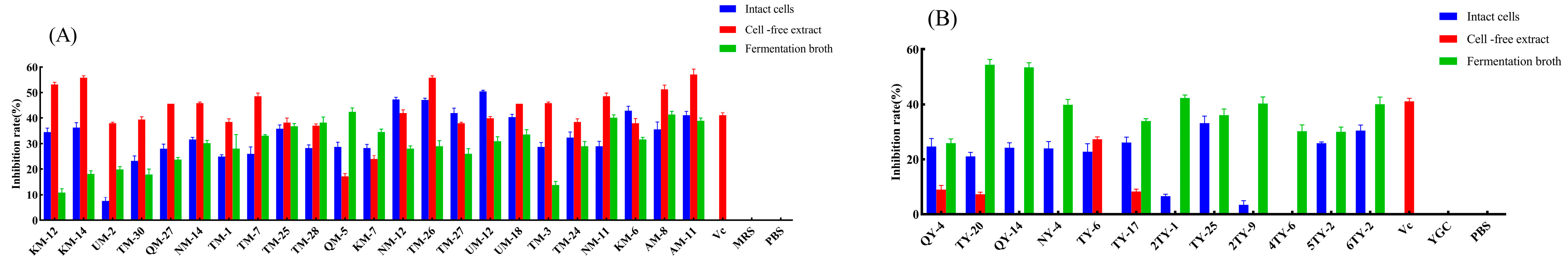 Fermentation 09 00639 g004 Fermentation 09 00639 g004