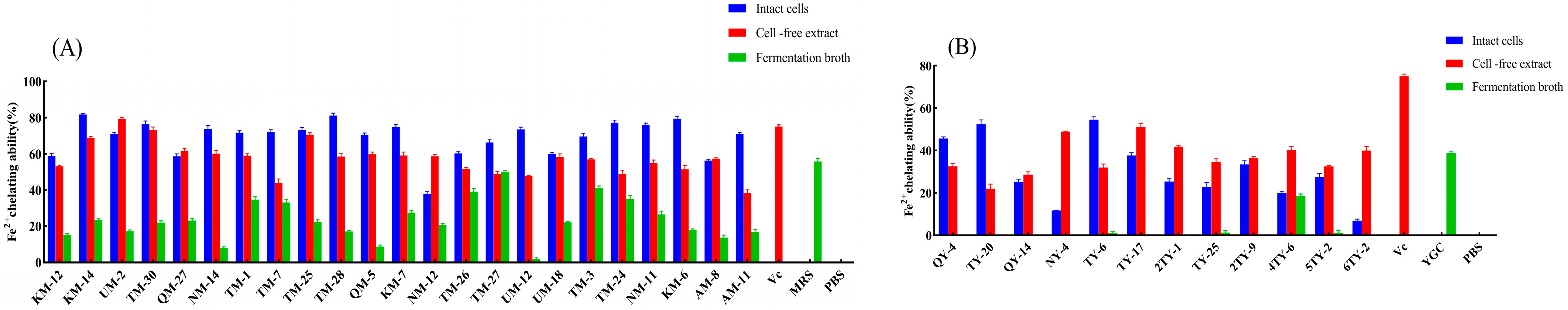 Fermentation 09 00639 g005 Fermentation 09 00639 g005