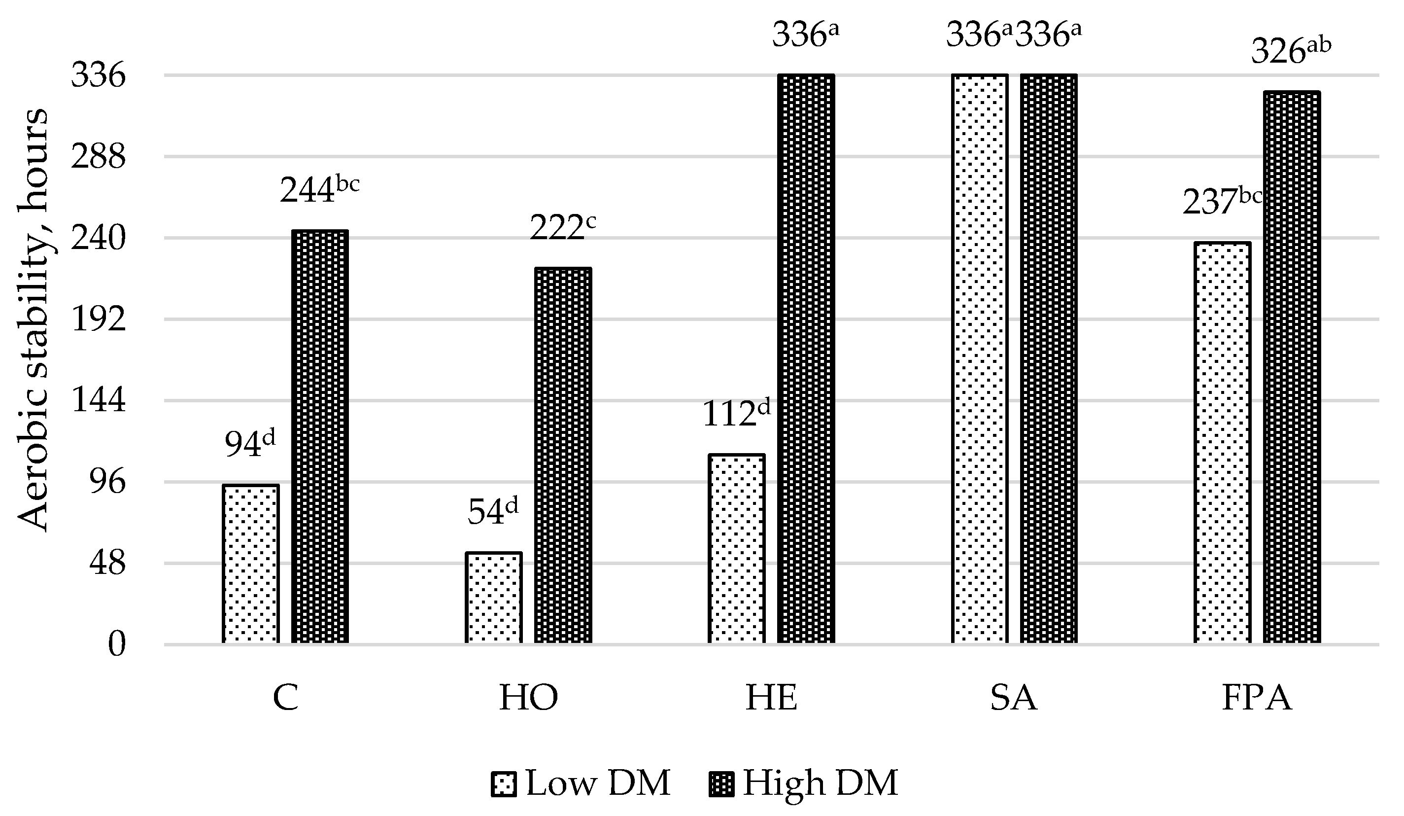 Fermentation 09 00640 g003