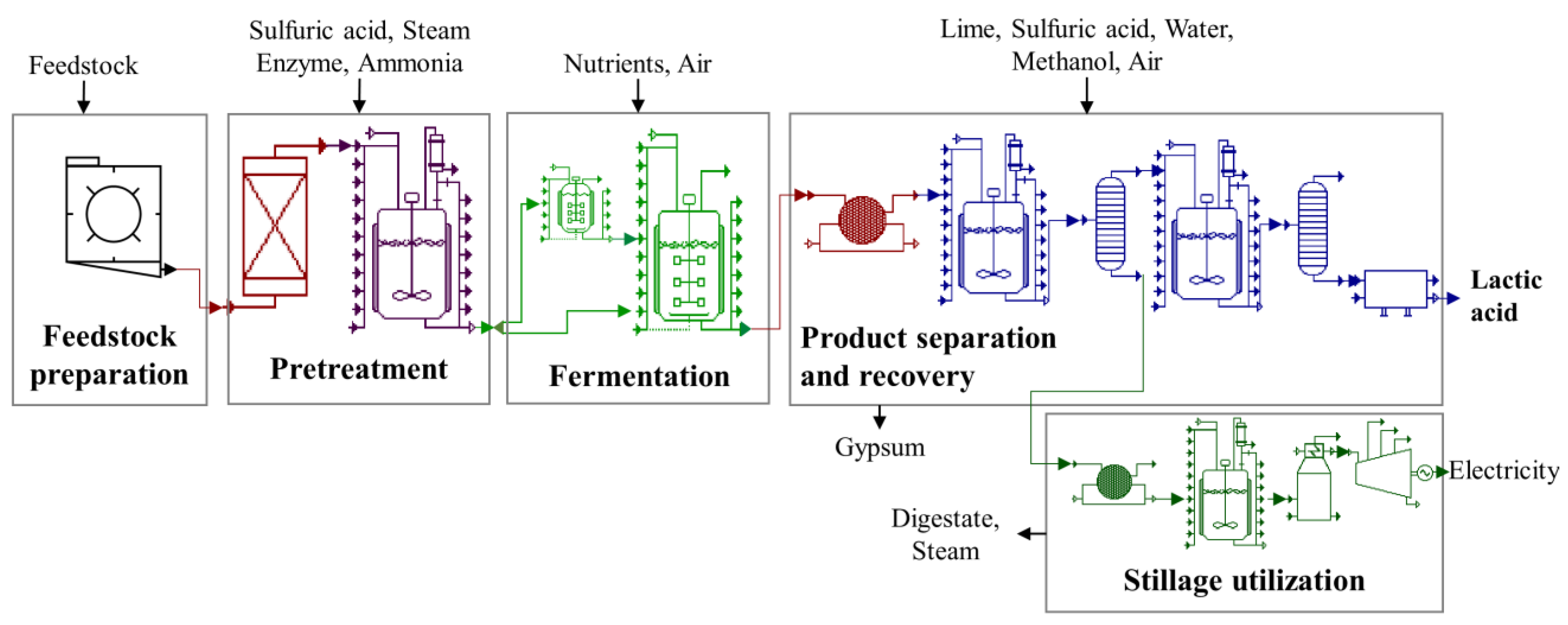 Fermentation 09 00641 g001