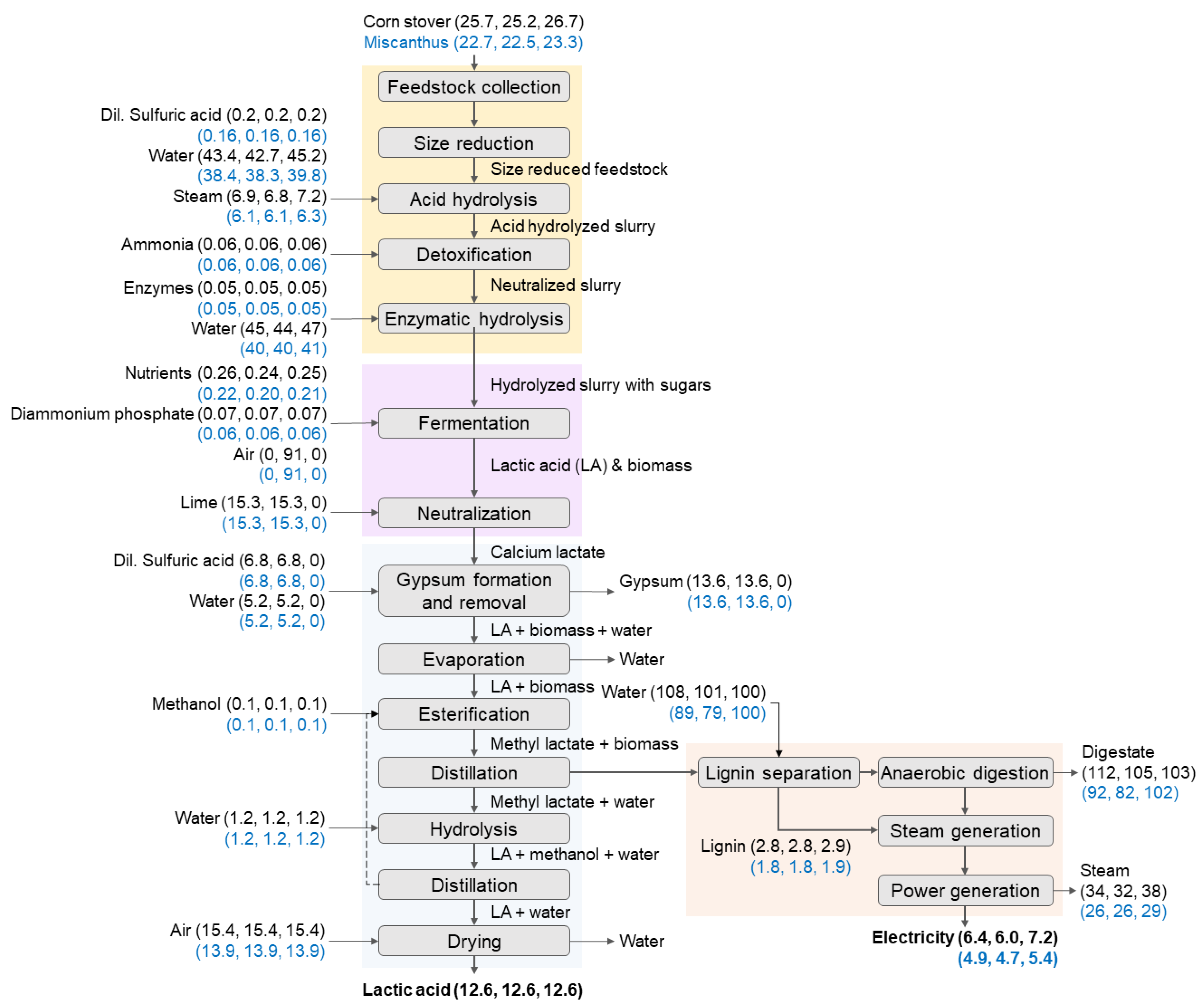 Fermentation 09 00641 g002