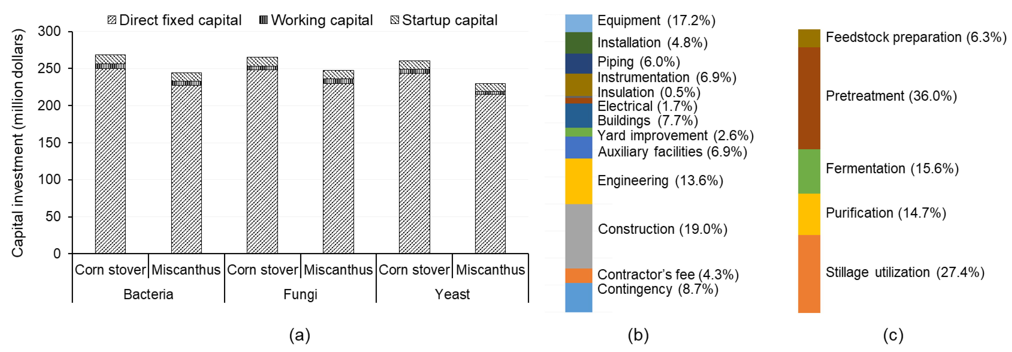 Fermentation 09 00641 g003