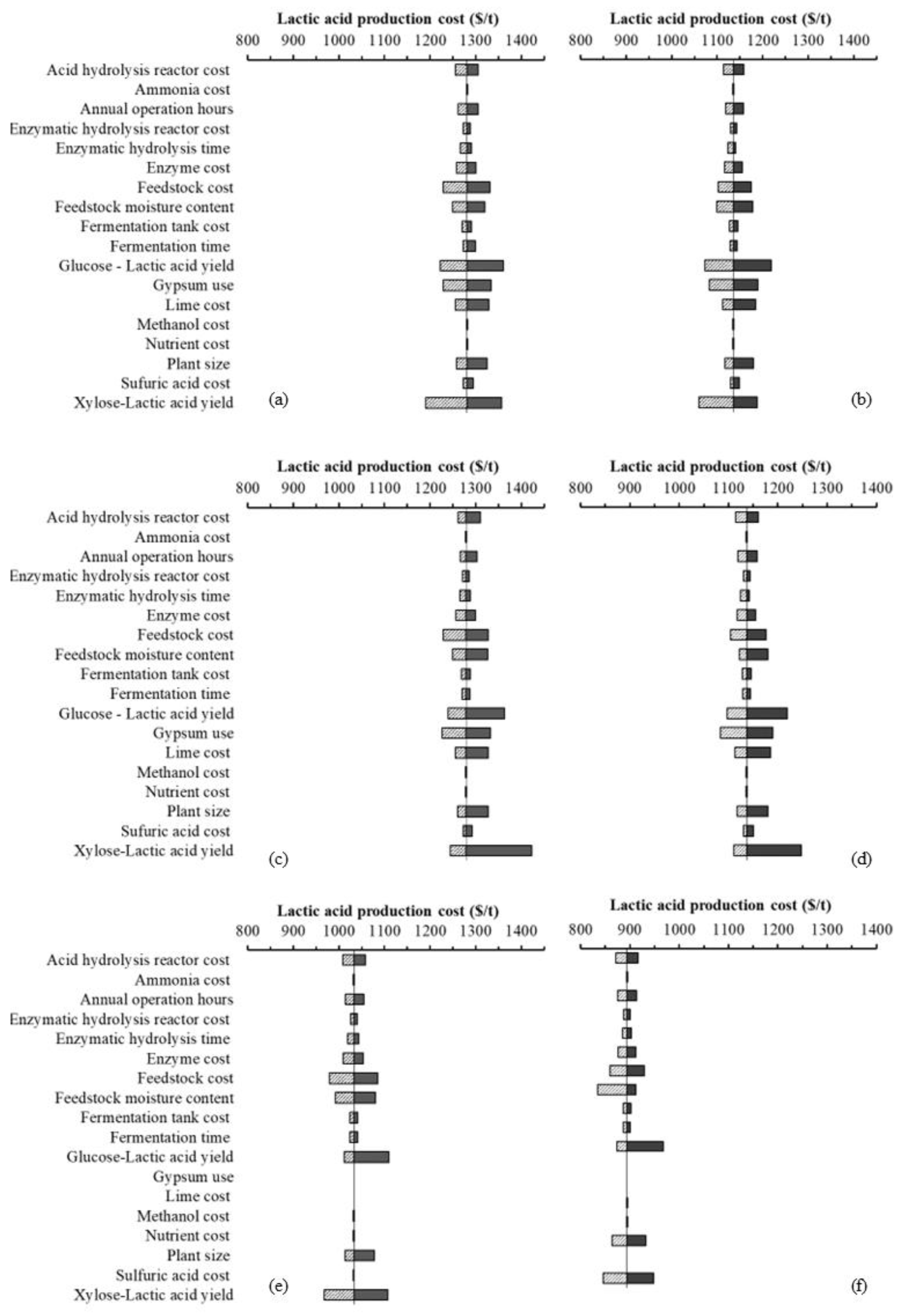 Fermentation 09 00641 g005