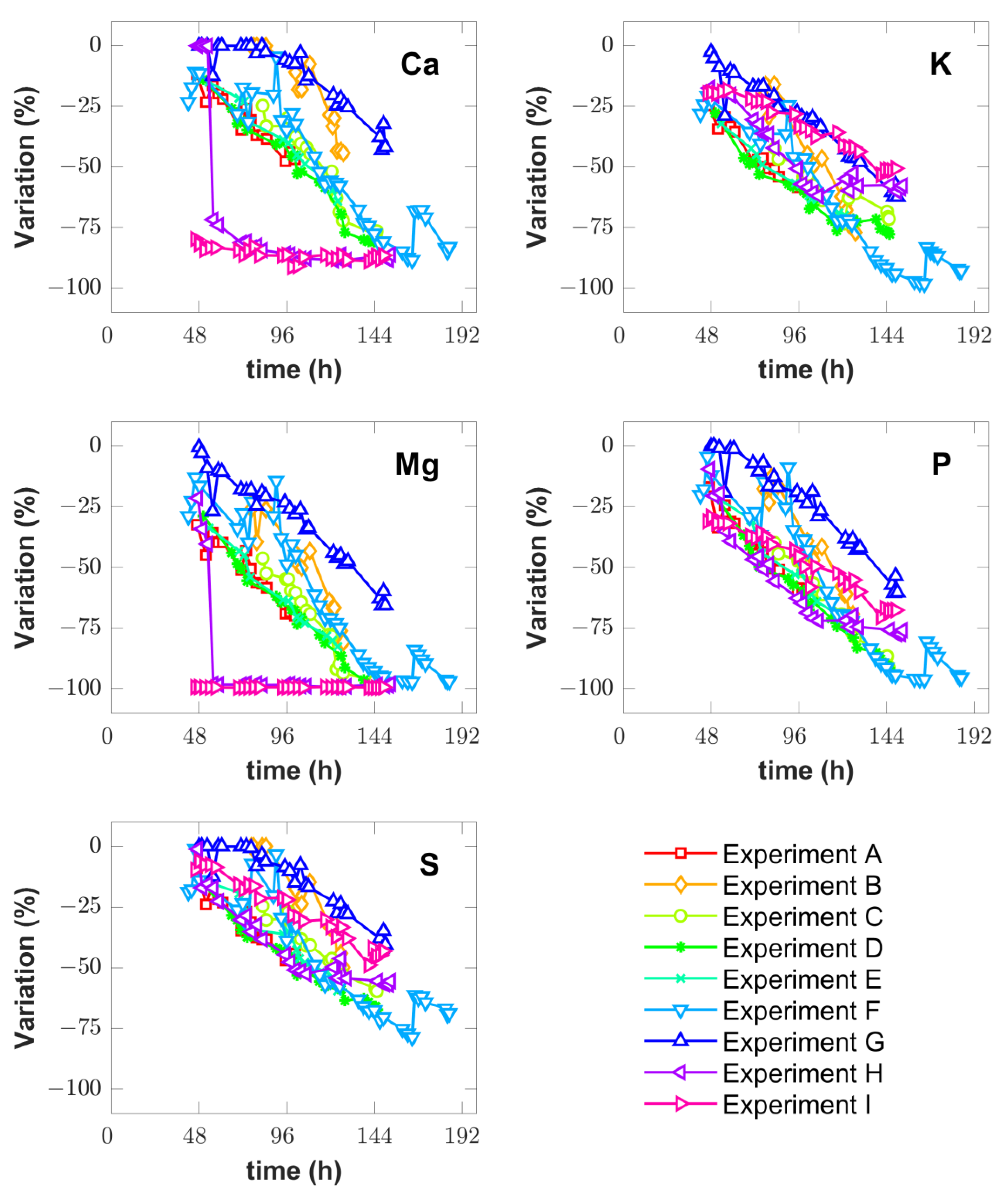 Fermentation 09 00643 g002
