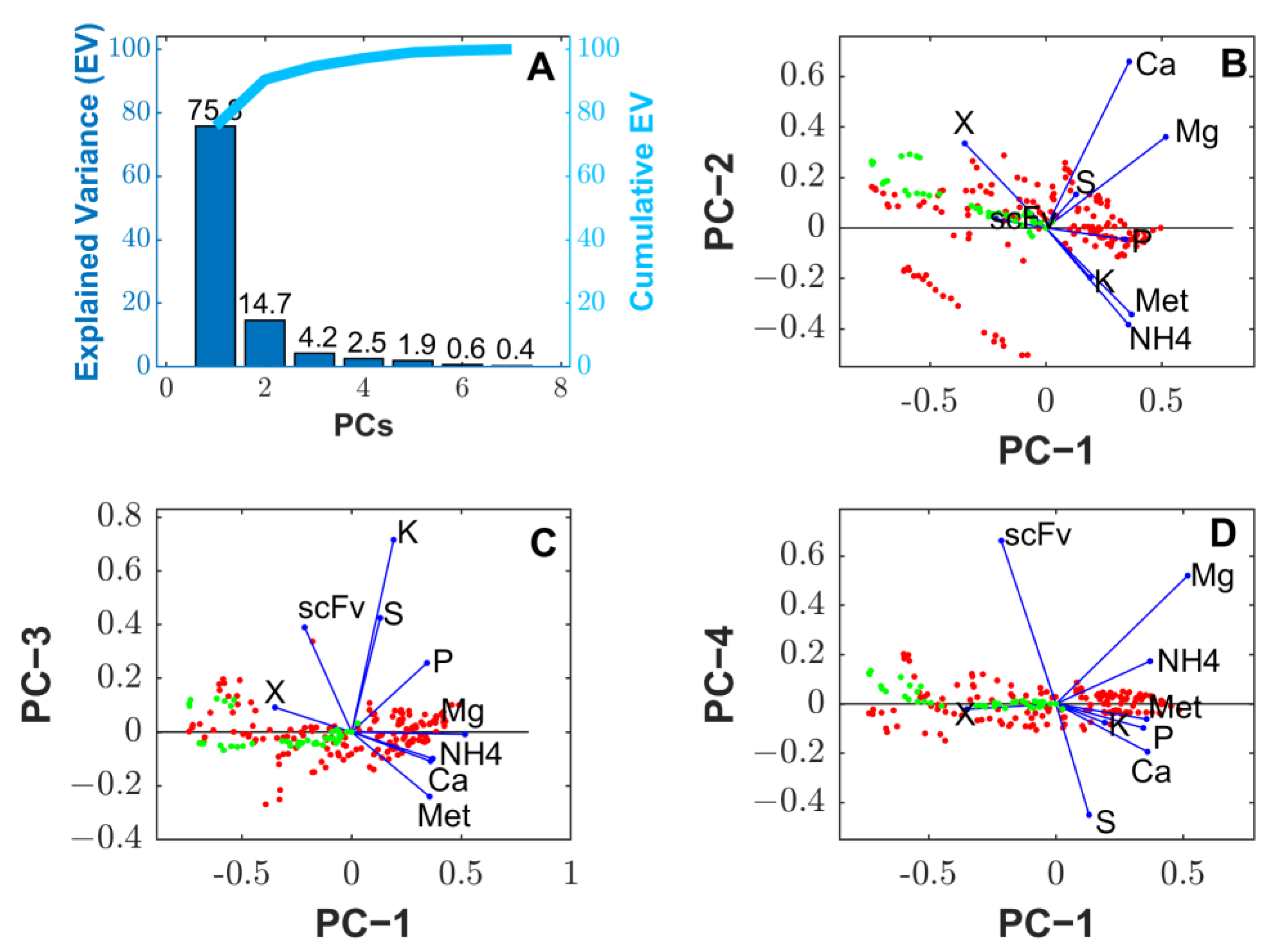 Fermentation 09 00643 g003
