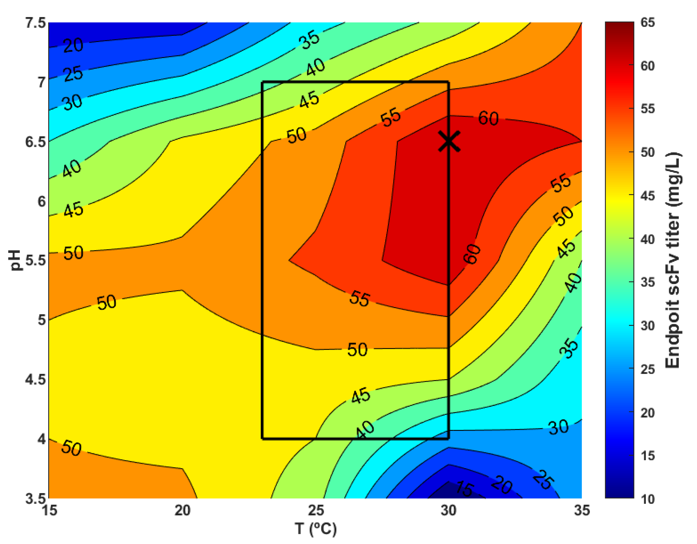 Fermentation 09 00643 g005