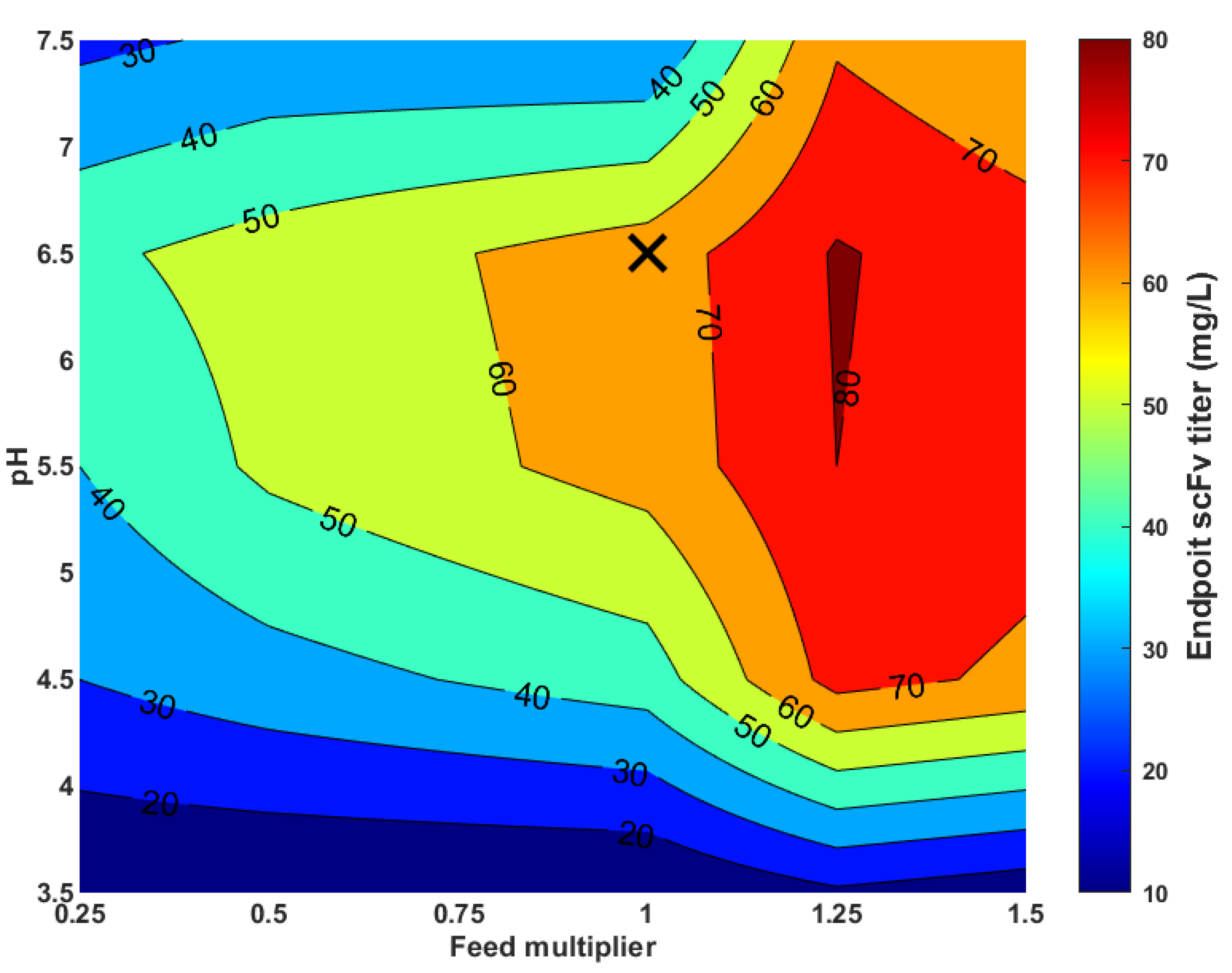 Fermentation 09 00643 g006