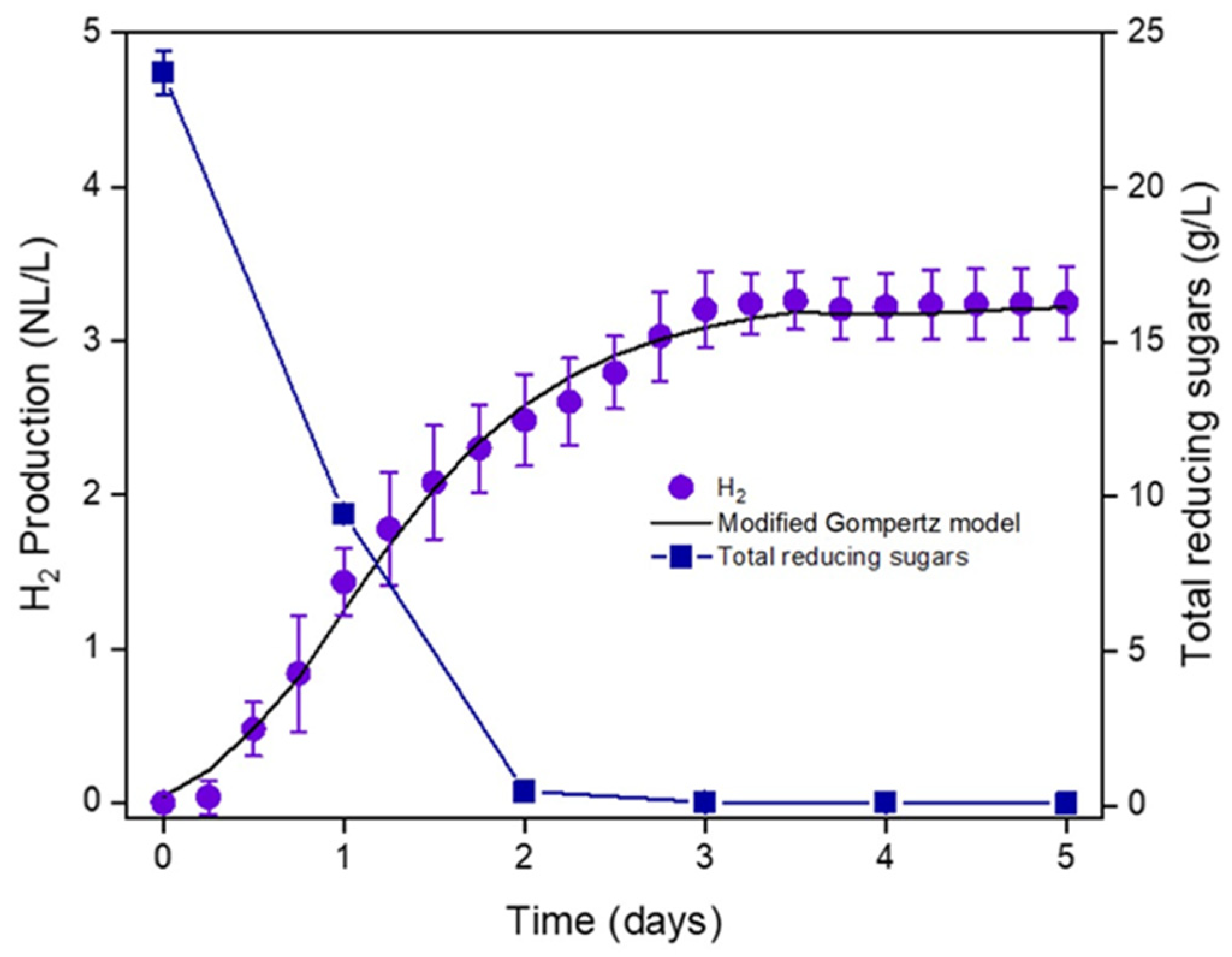 Fermentation 09 00644 g002