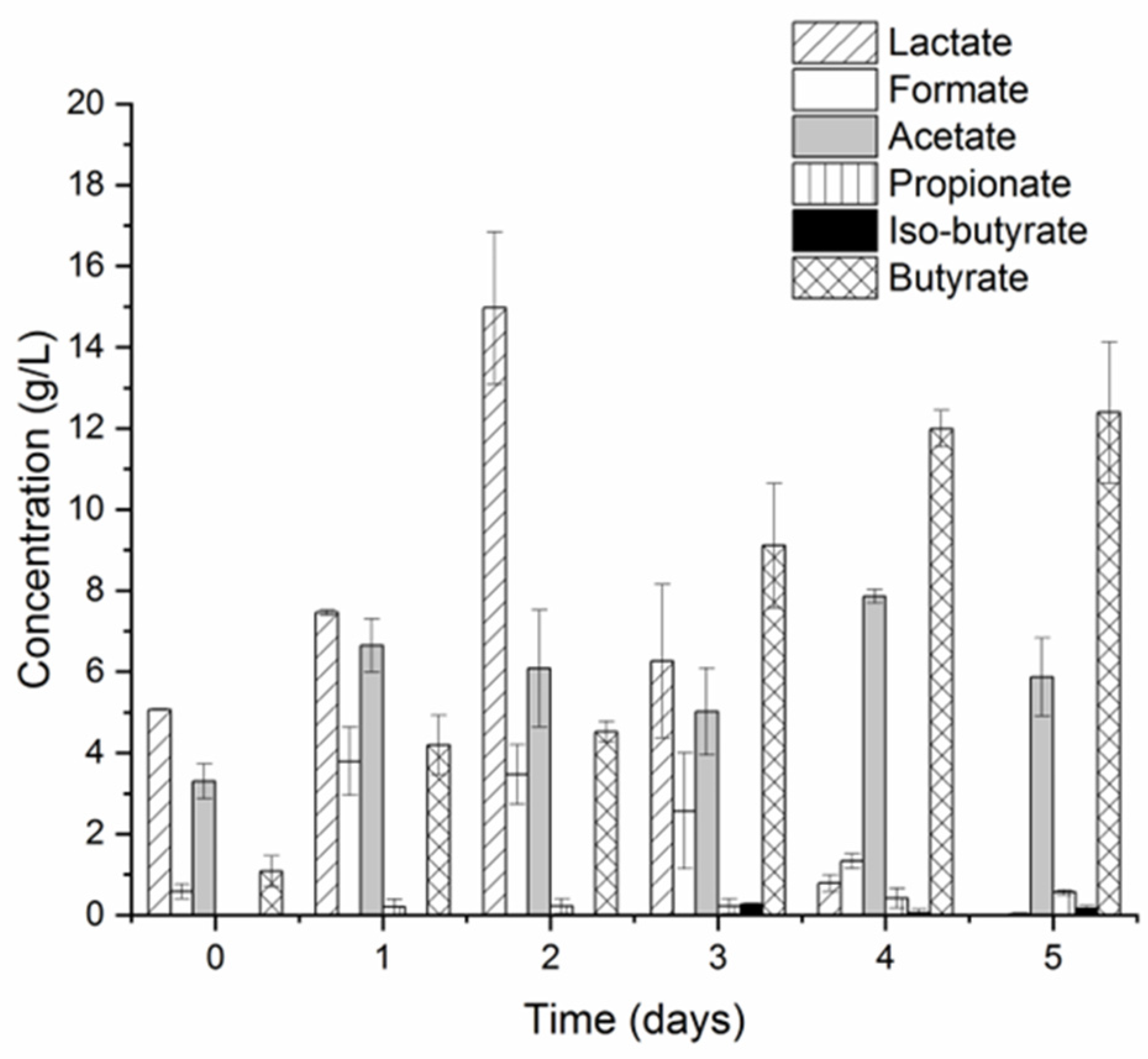 Fermentation 09 00644 g003