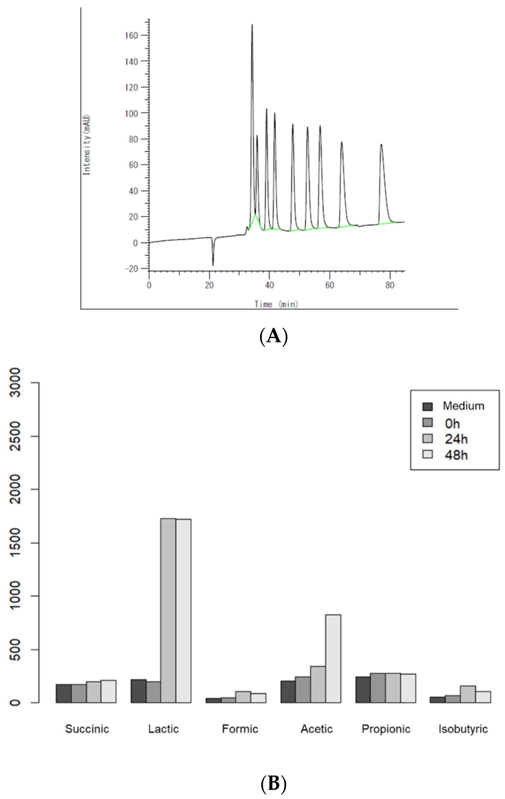 Fermentation 09 00647 g001 Fermentation 09 00647 g001