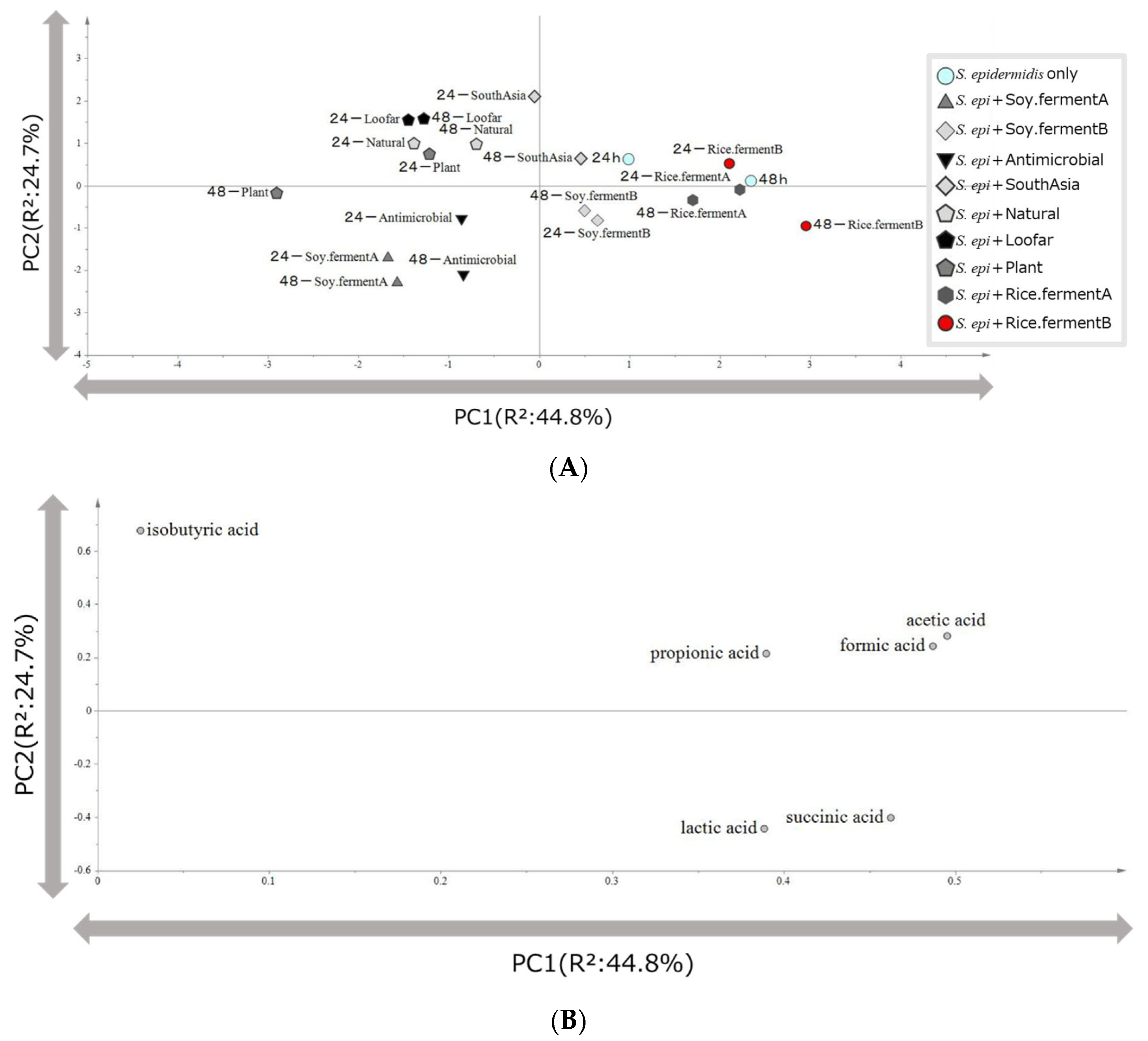 Fermentation 09 00647 g002 Fermentation 09 00647 g002