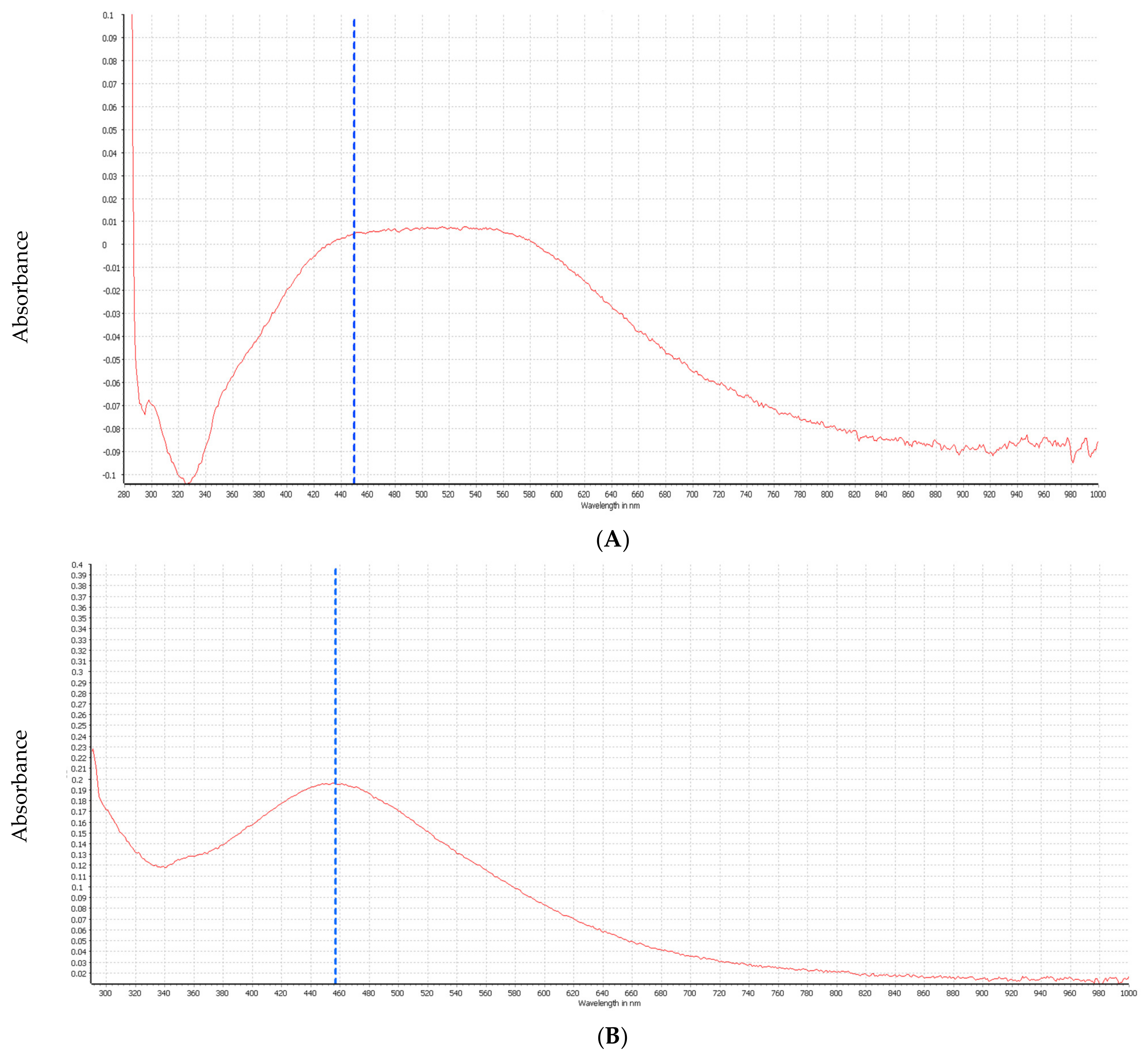 Fermentation 09 00648 g002 Fermentation 09 00648 g002