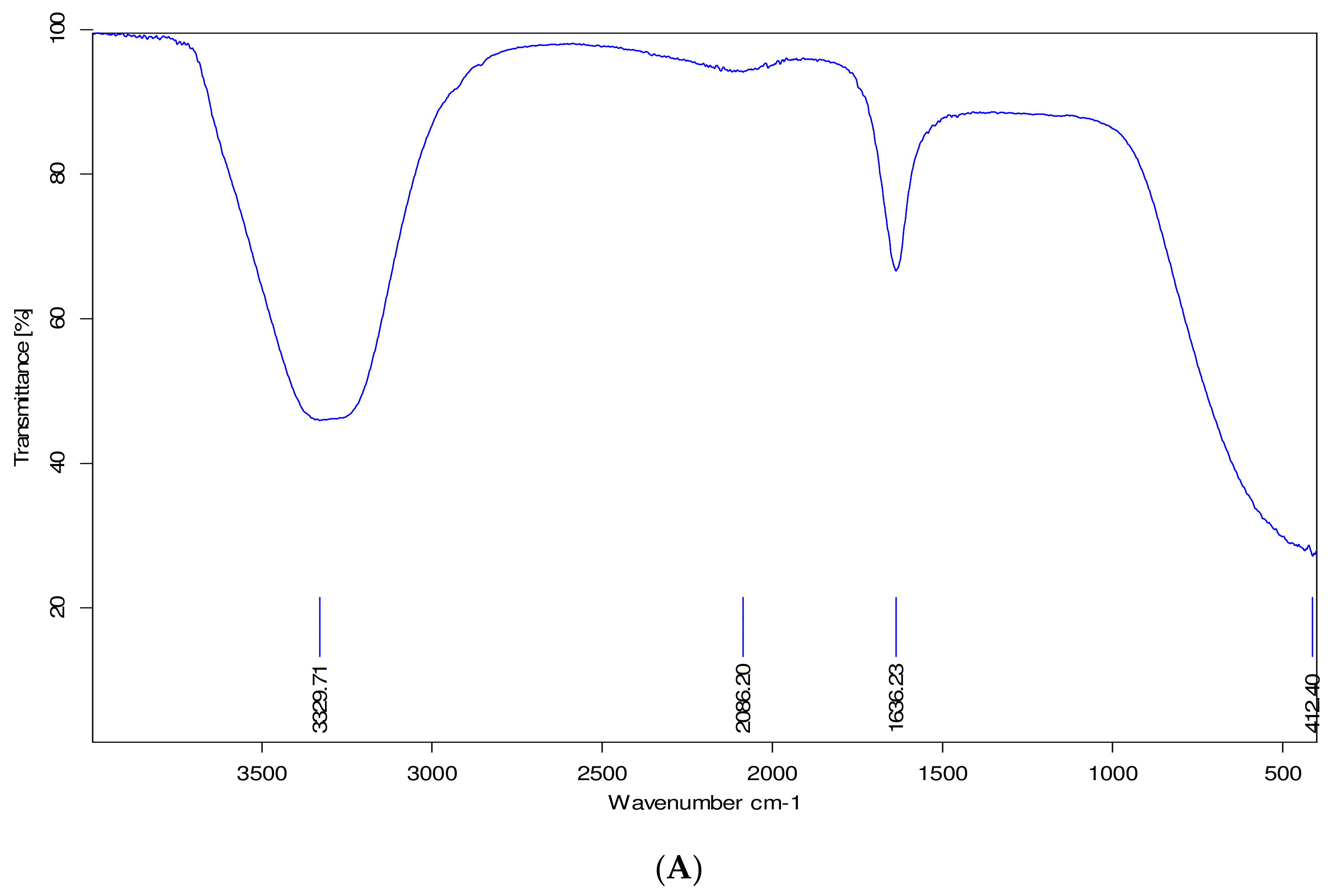 Fermentation 09 00648 g003a Fermentation 09 00648 g003a