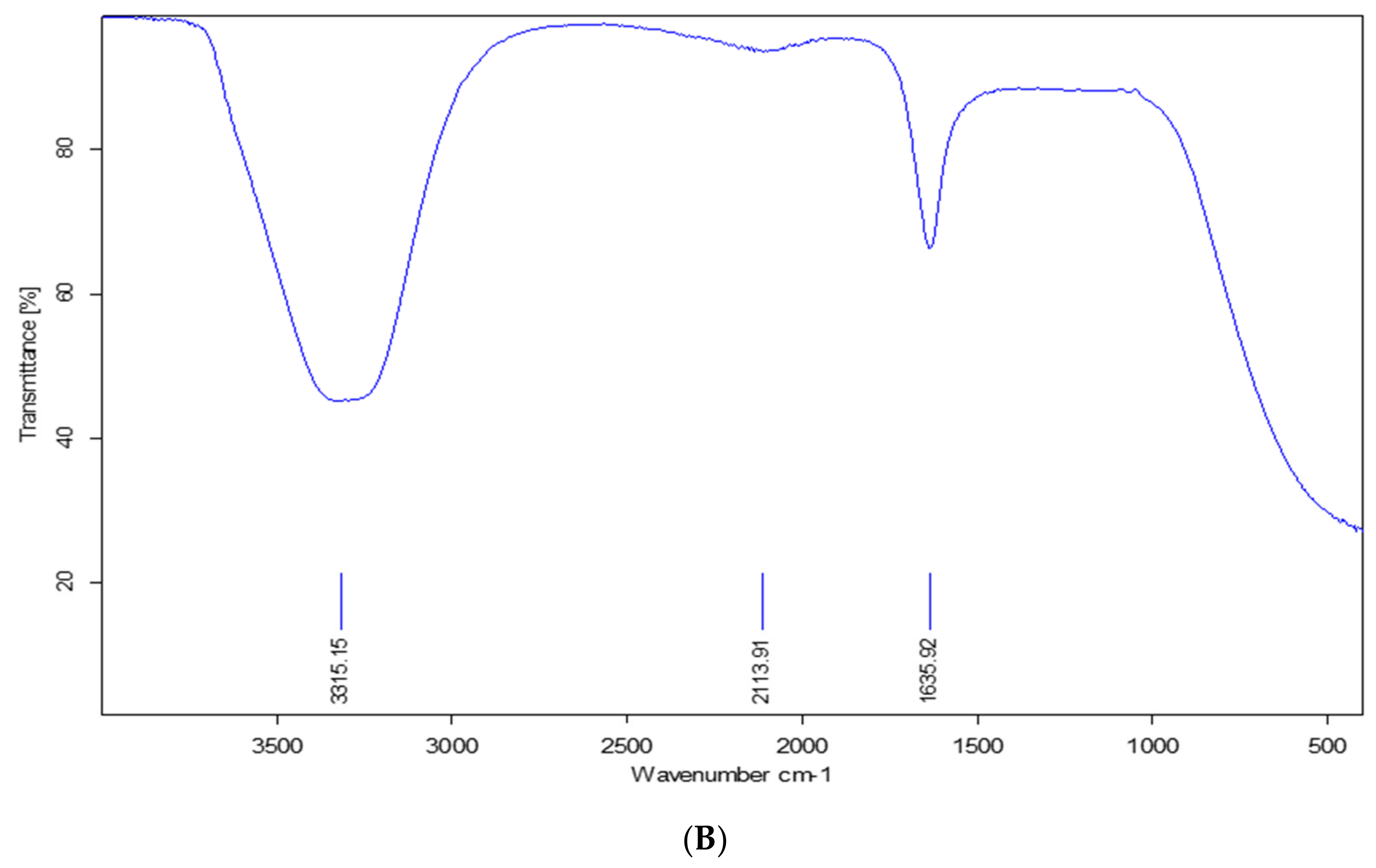 Fermentation 09 00648 g003b Fermentation 09 00648 g003b