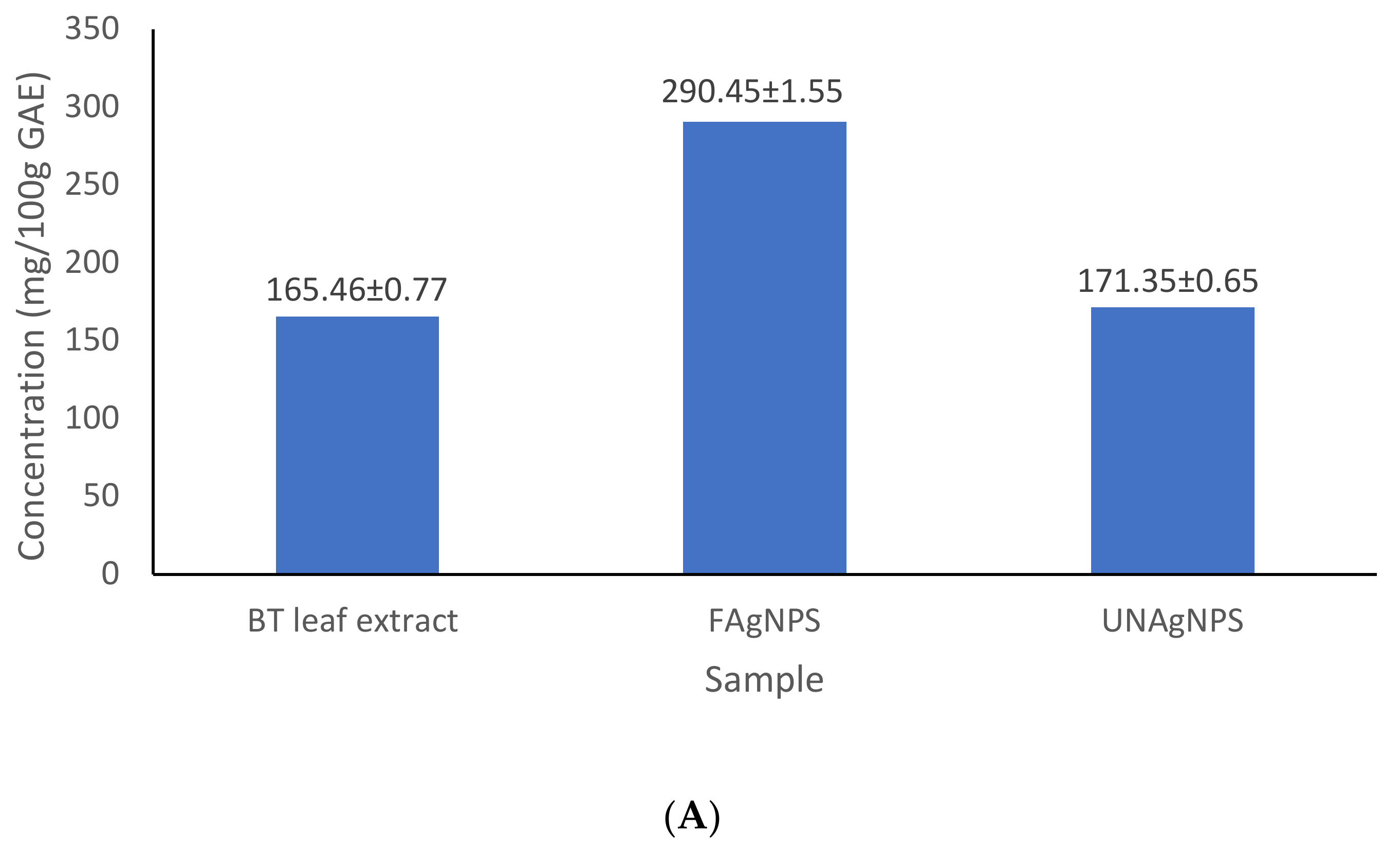 Fermentation 09 00648 g004a Fermentation 09 00648 g004a