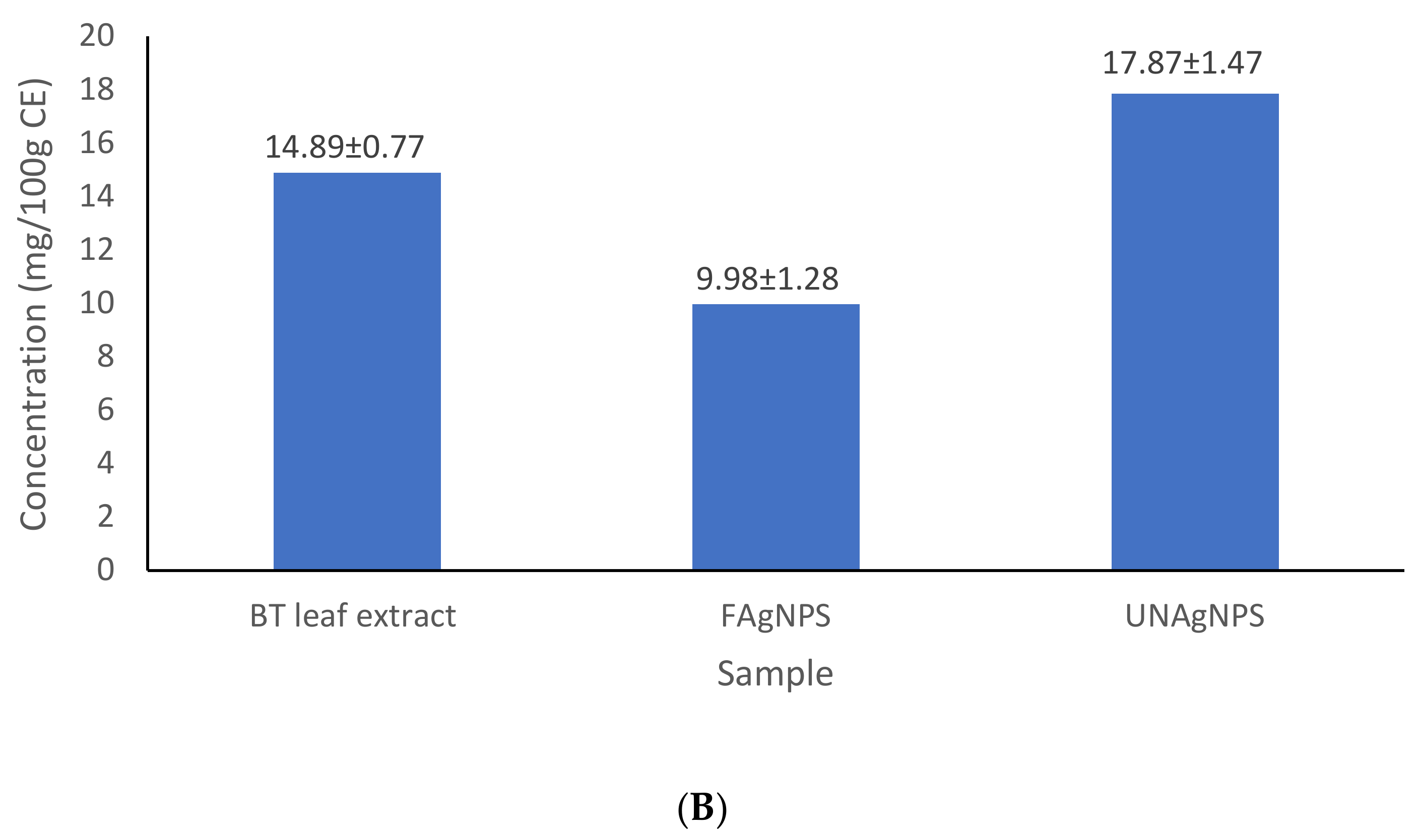 Fermentation 09 00648 g004b Fermentation 09 00648 g004b