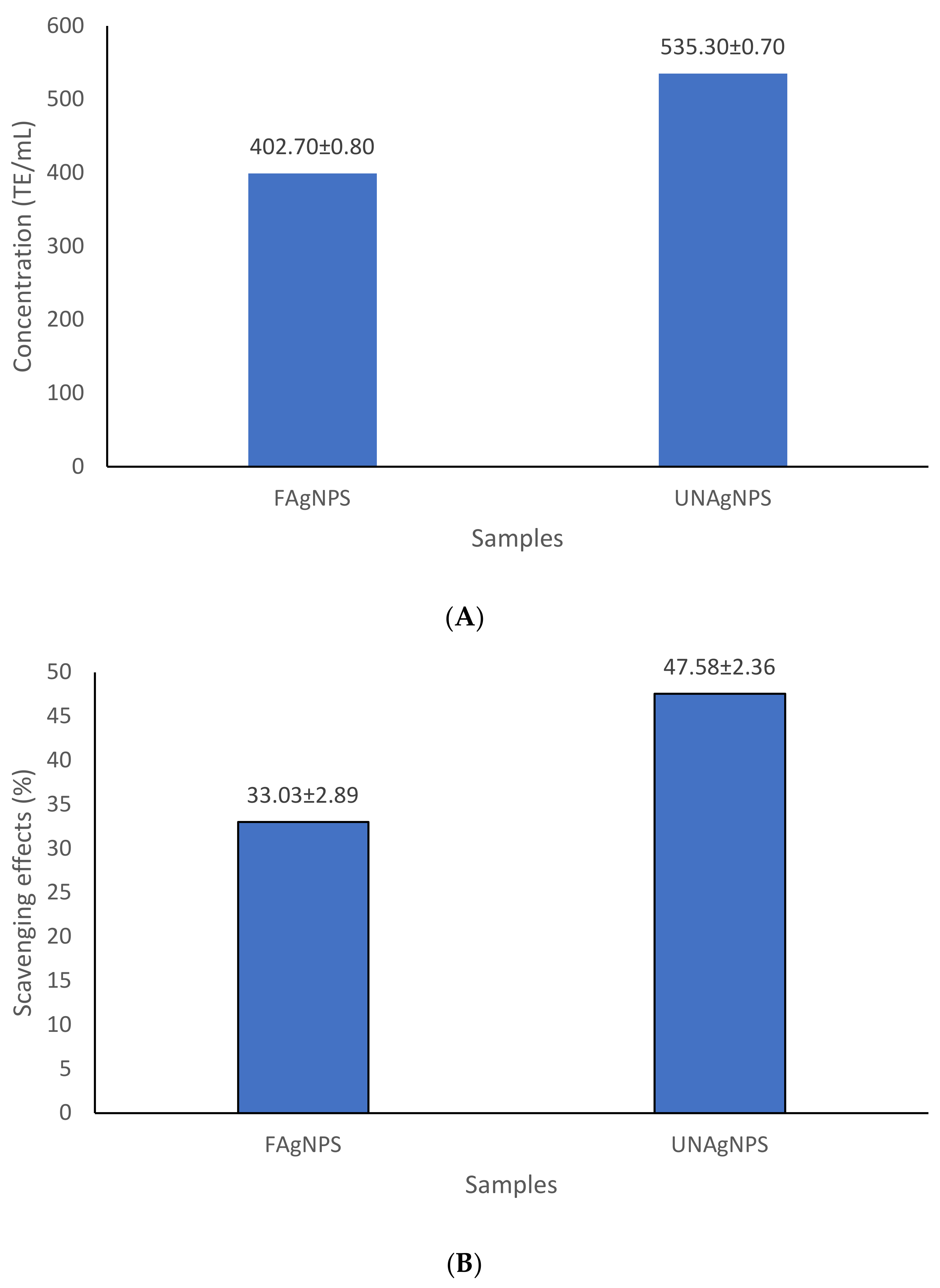 Fermentation 09 00648 g005 Fermentation 09 00648 g005