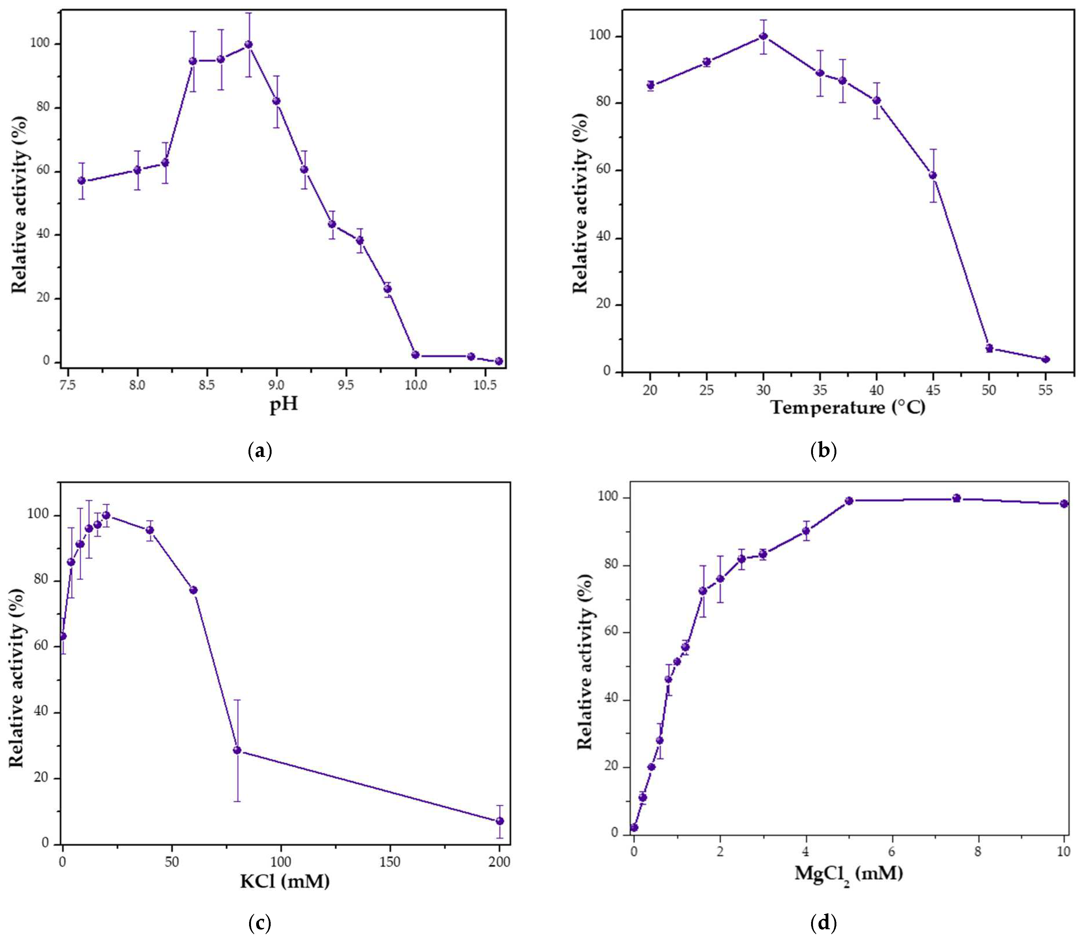 Fermentation 09 00650 g001 Fermentation 09 00650 g001