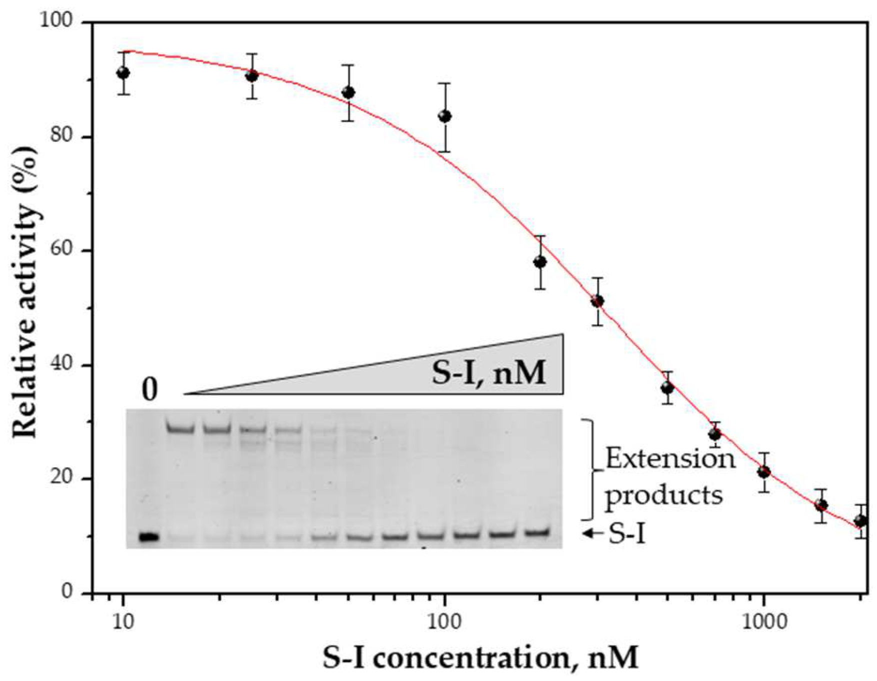 Fermentation 09 00650 g004 Fermentation 09 00650 g004