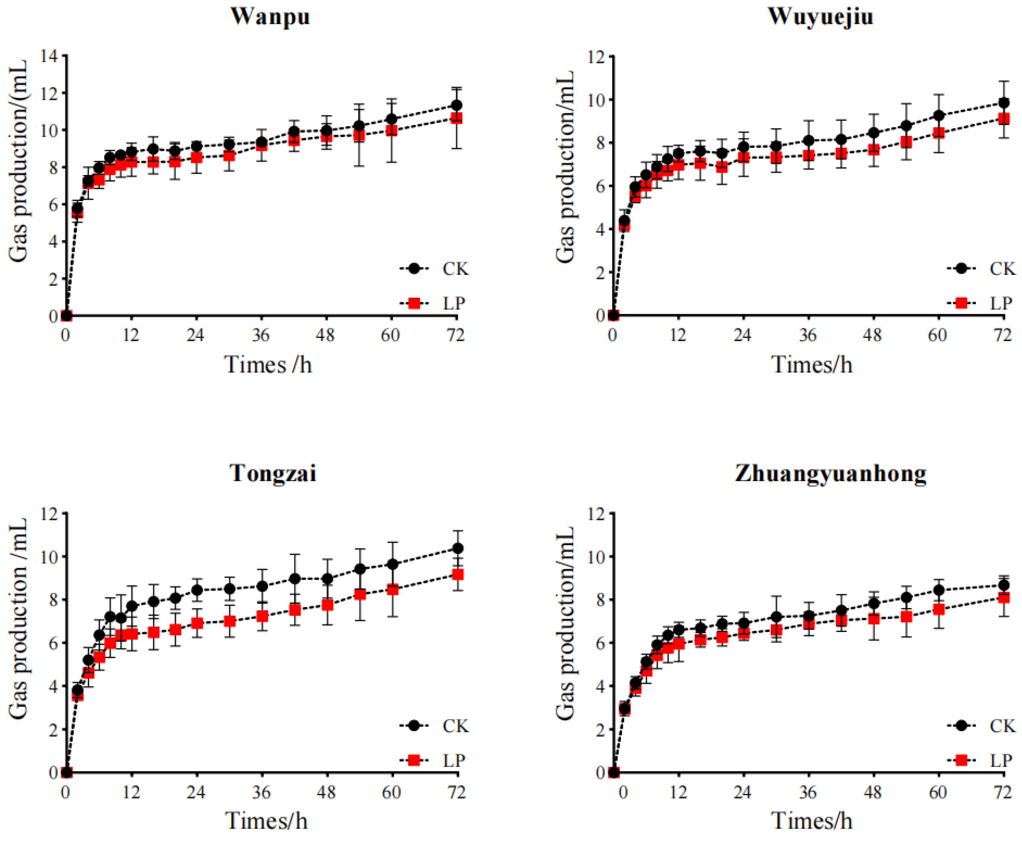 Fermentation 09 00651 g001