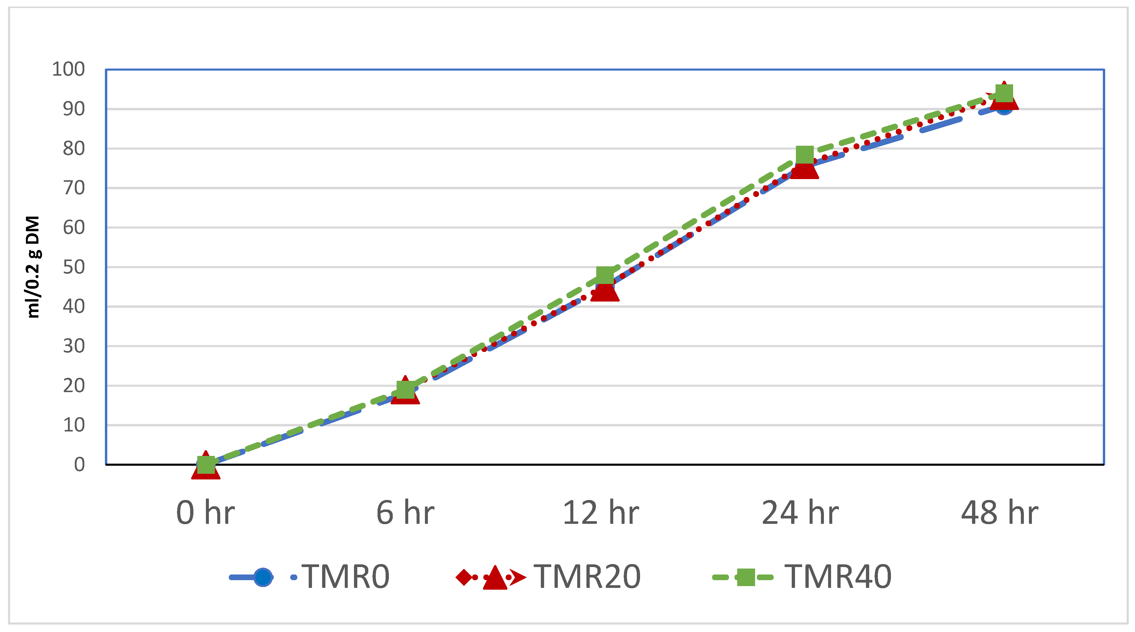Fermentation 09 00652 g001 Fermentation 09 00652 g001