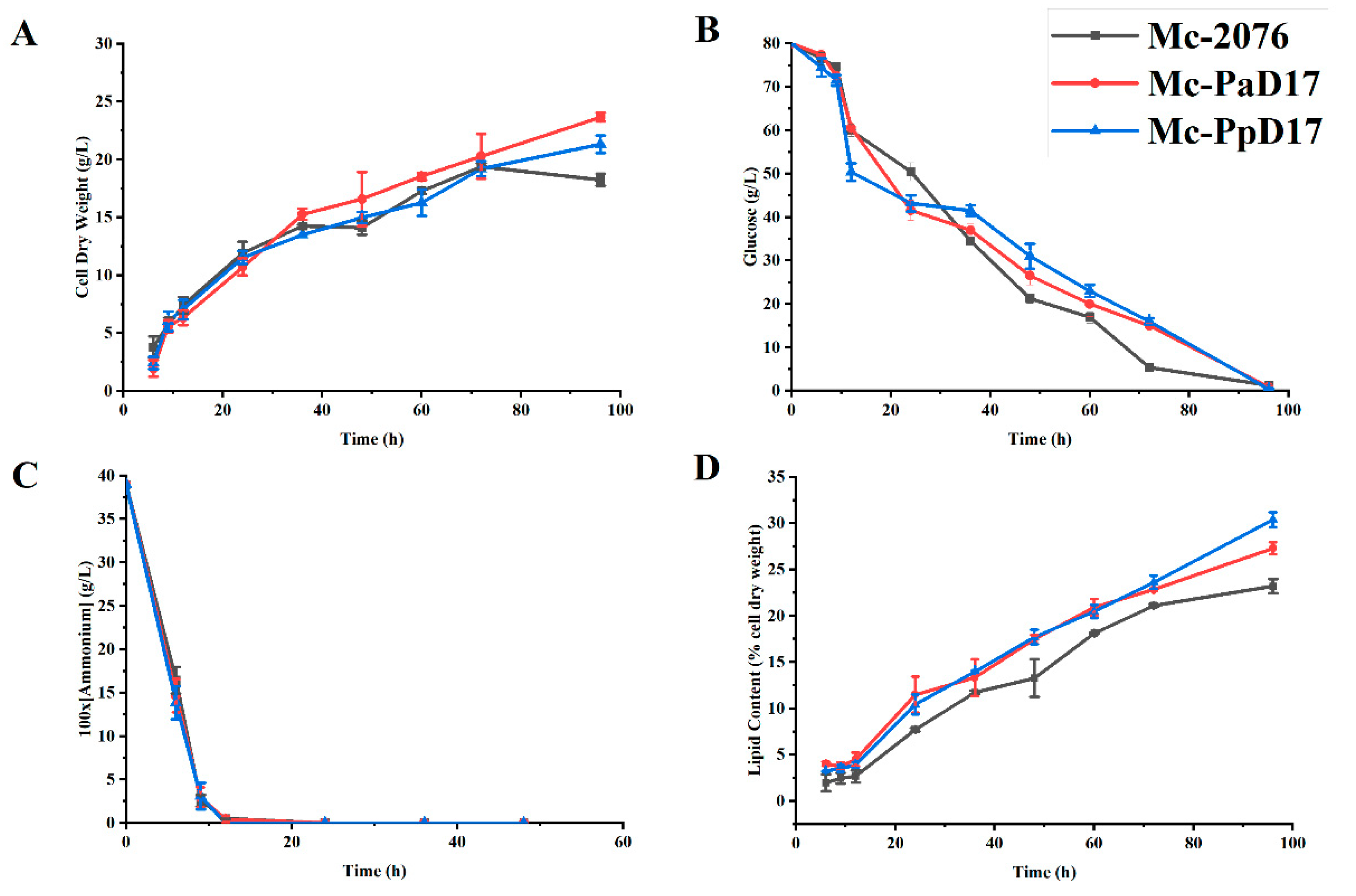 Fermentation 09 00653 g004