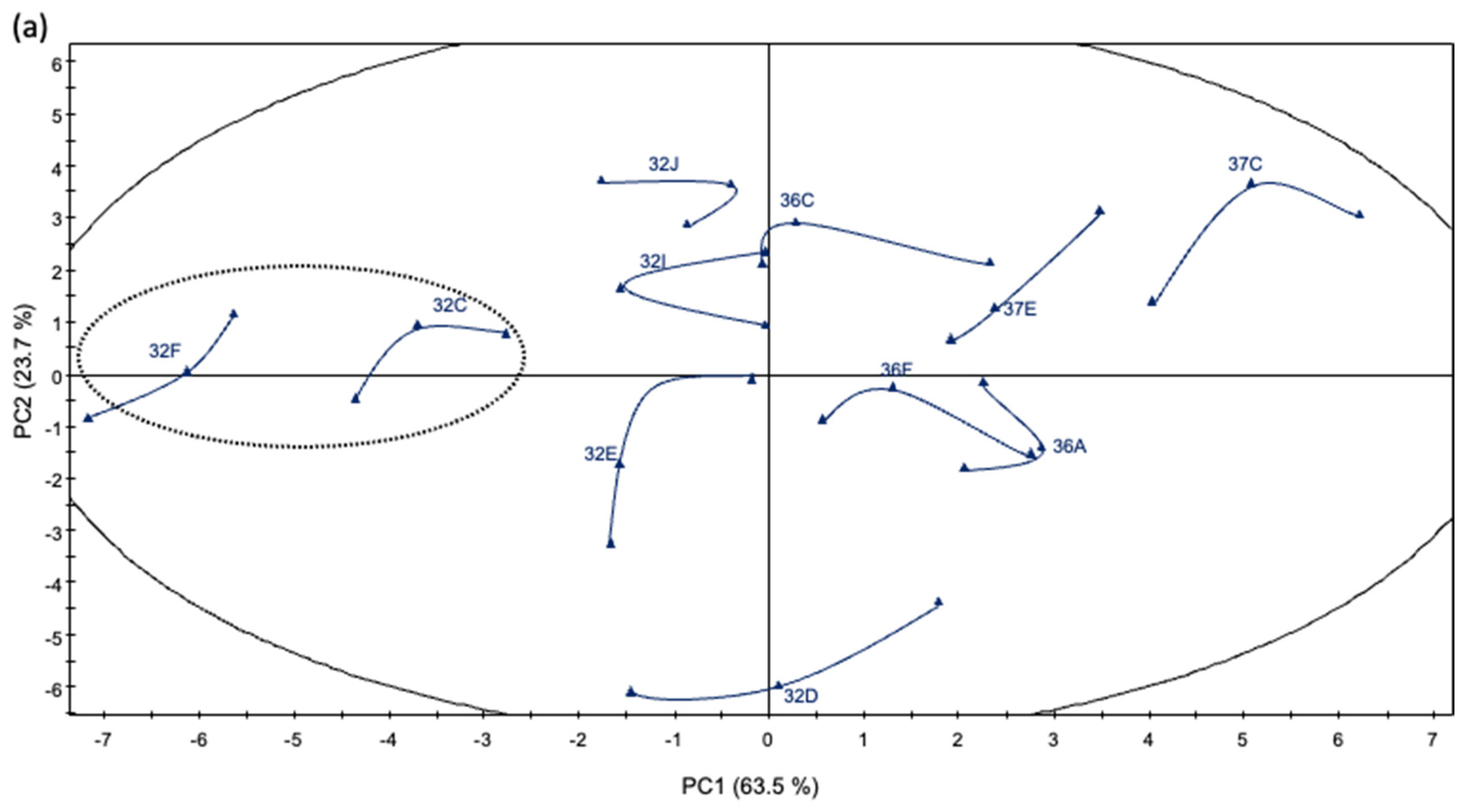 Fermentation 09 00654 g004a Fermentation 09 00654 g004a