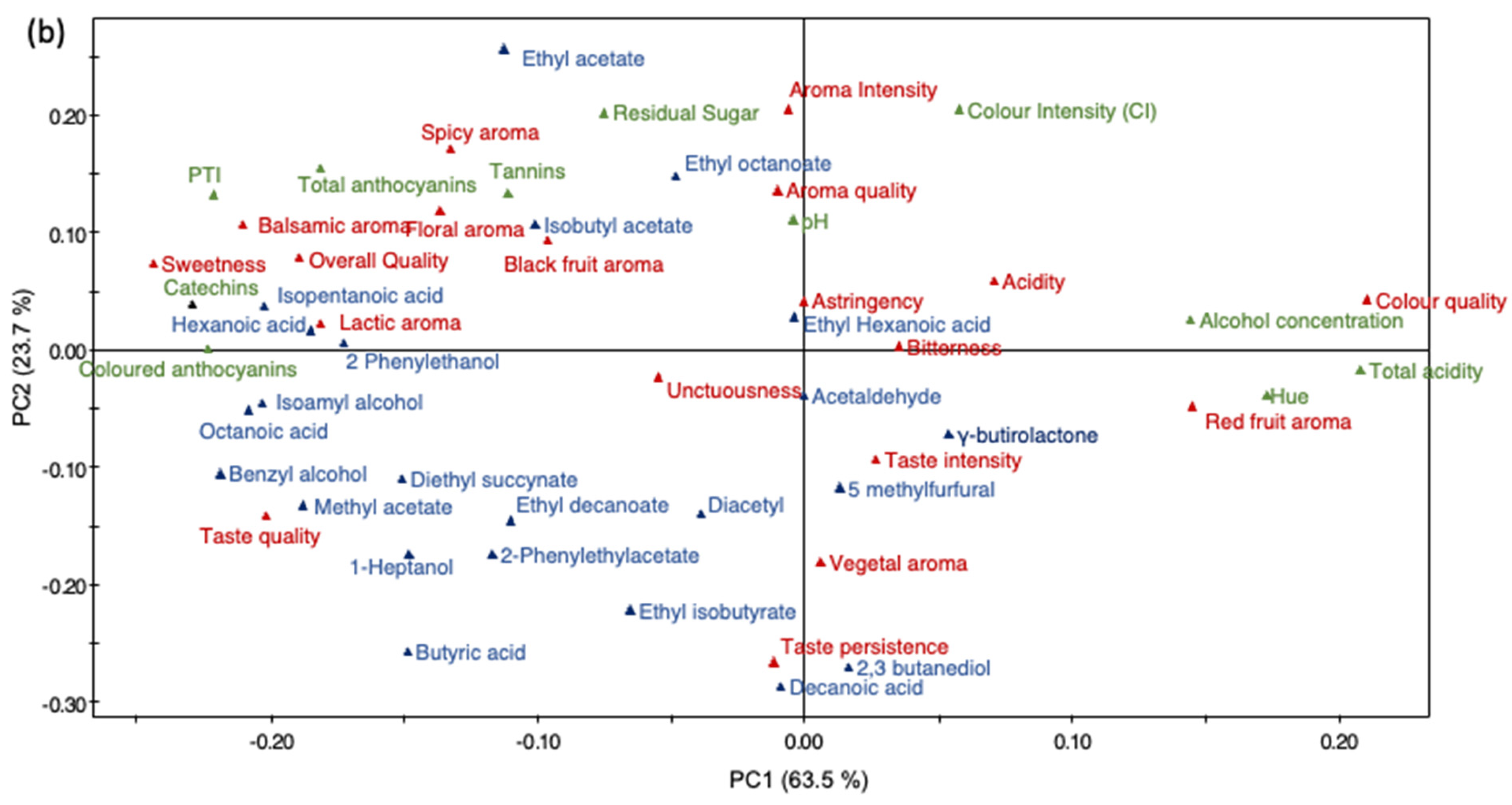 Fermentation 09 00654 g004b Fermentation 09 00654 g004b