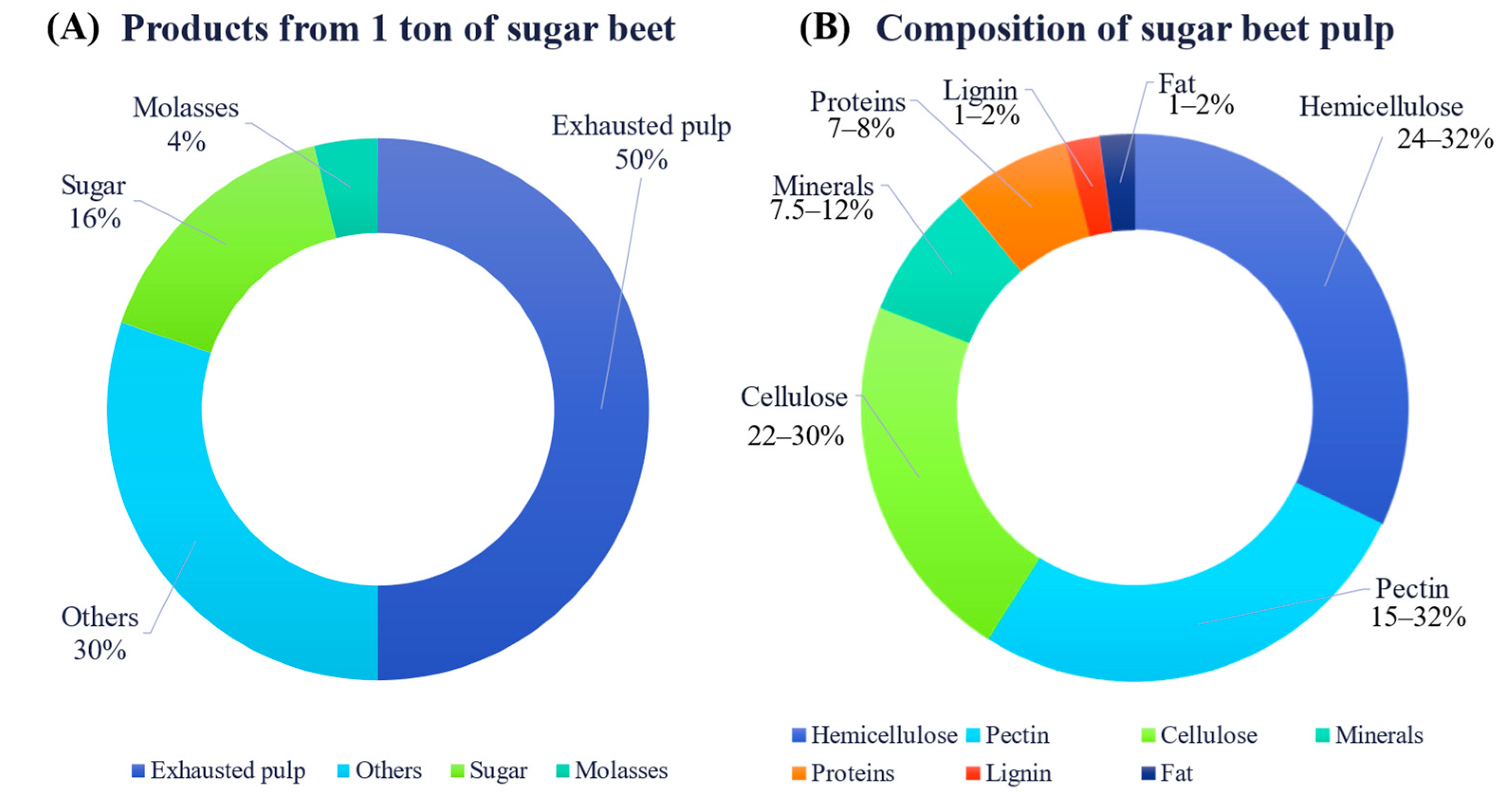 Fermentation 09 00655 g004