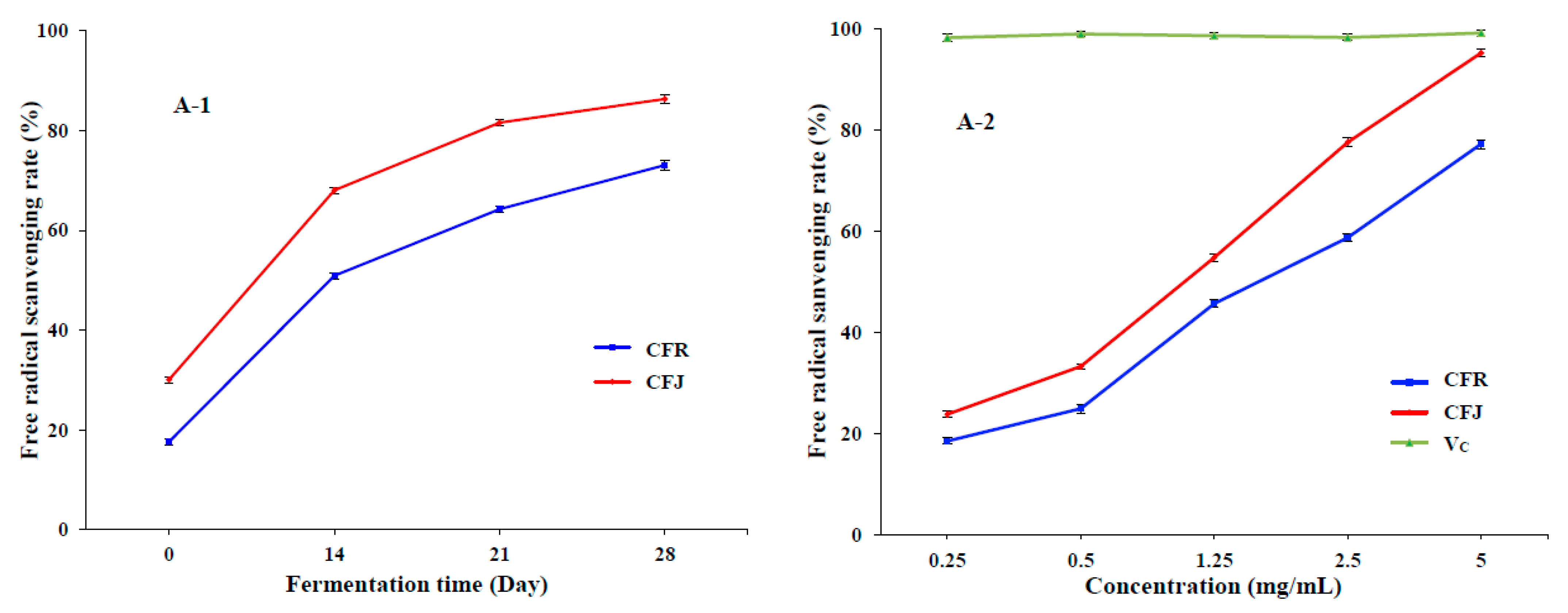 Fermentation 09 00656 g001a