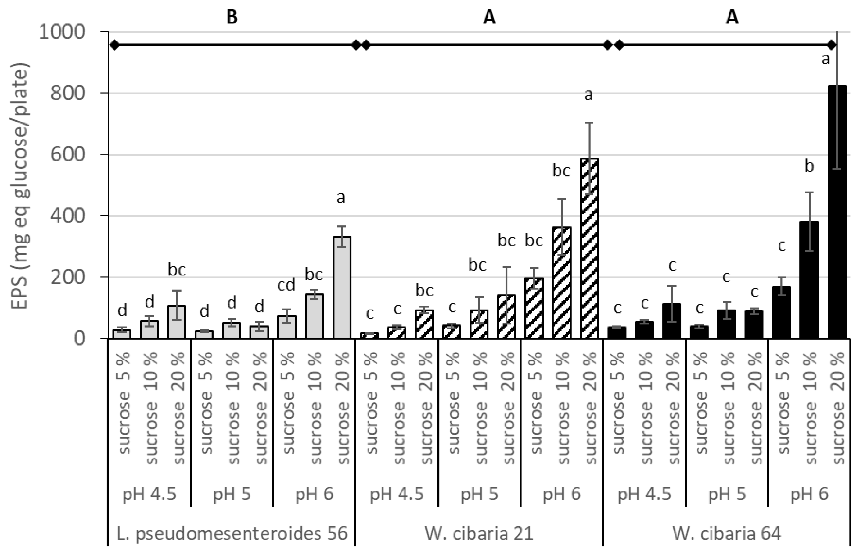 Fermentation 09 00657 g002