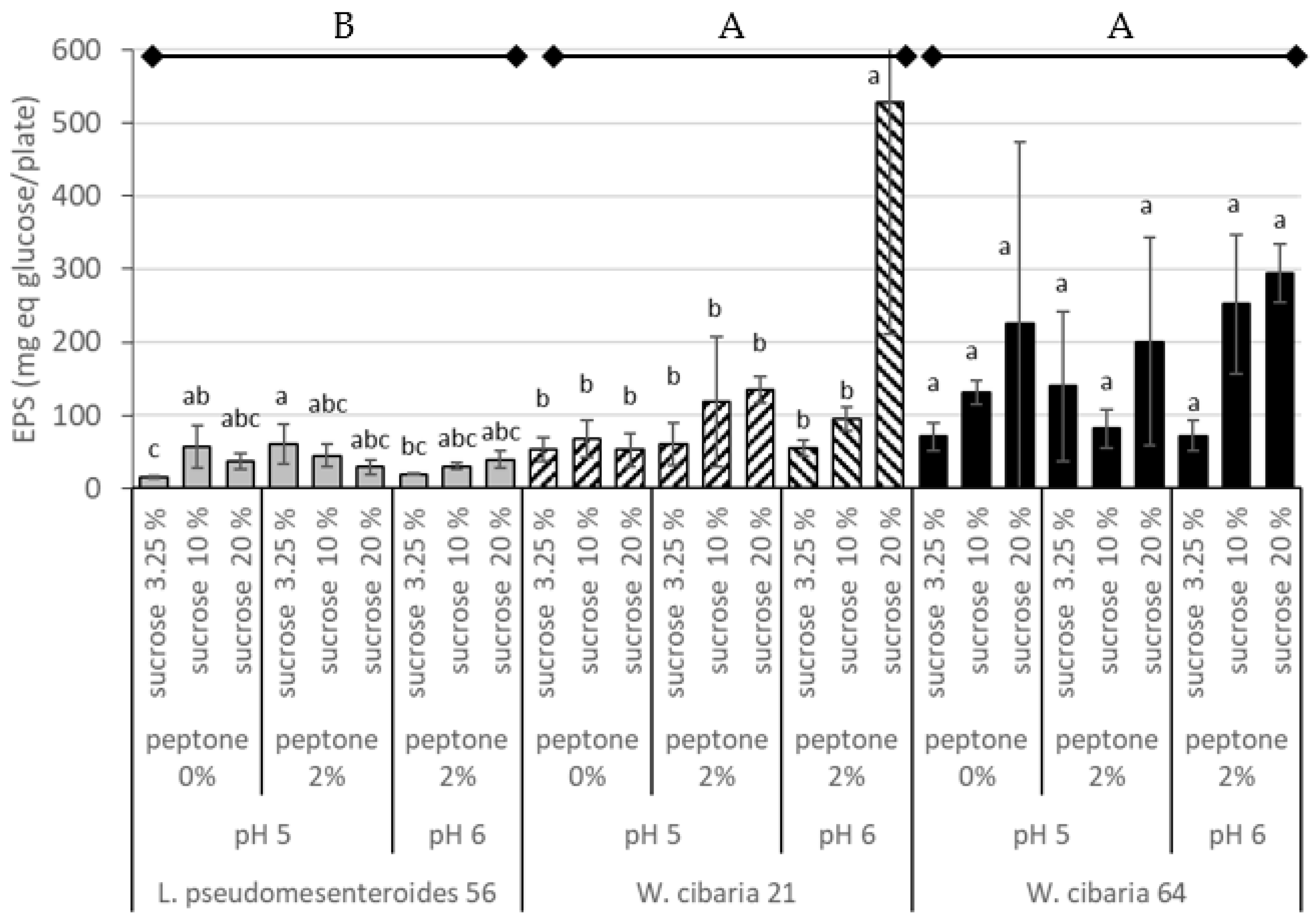 Fermentation 09 00657 g003