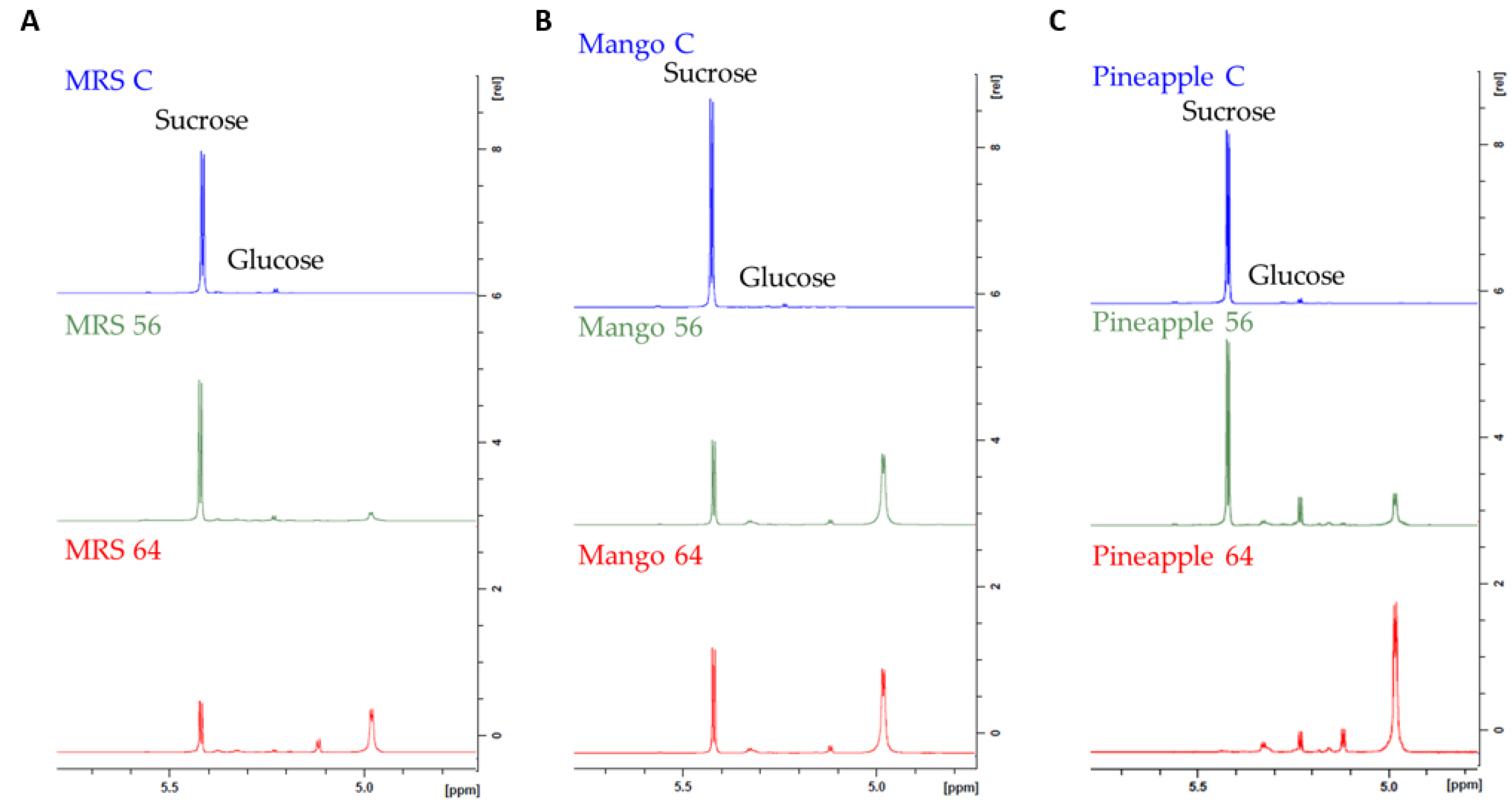 Fermentation 09 00657 g006