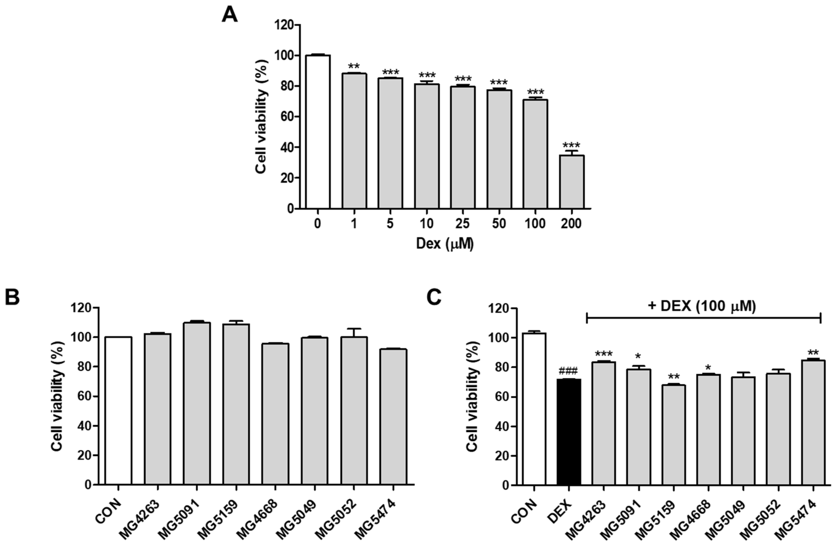 Fermentation 09 00659 g001 Fermentation 09 00659 g001
