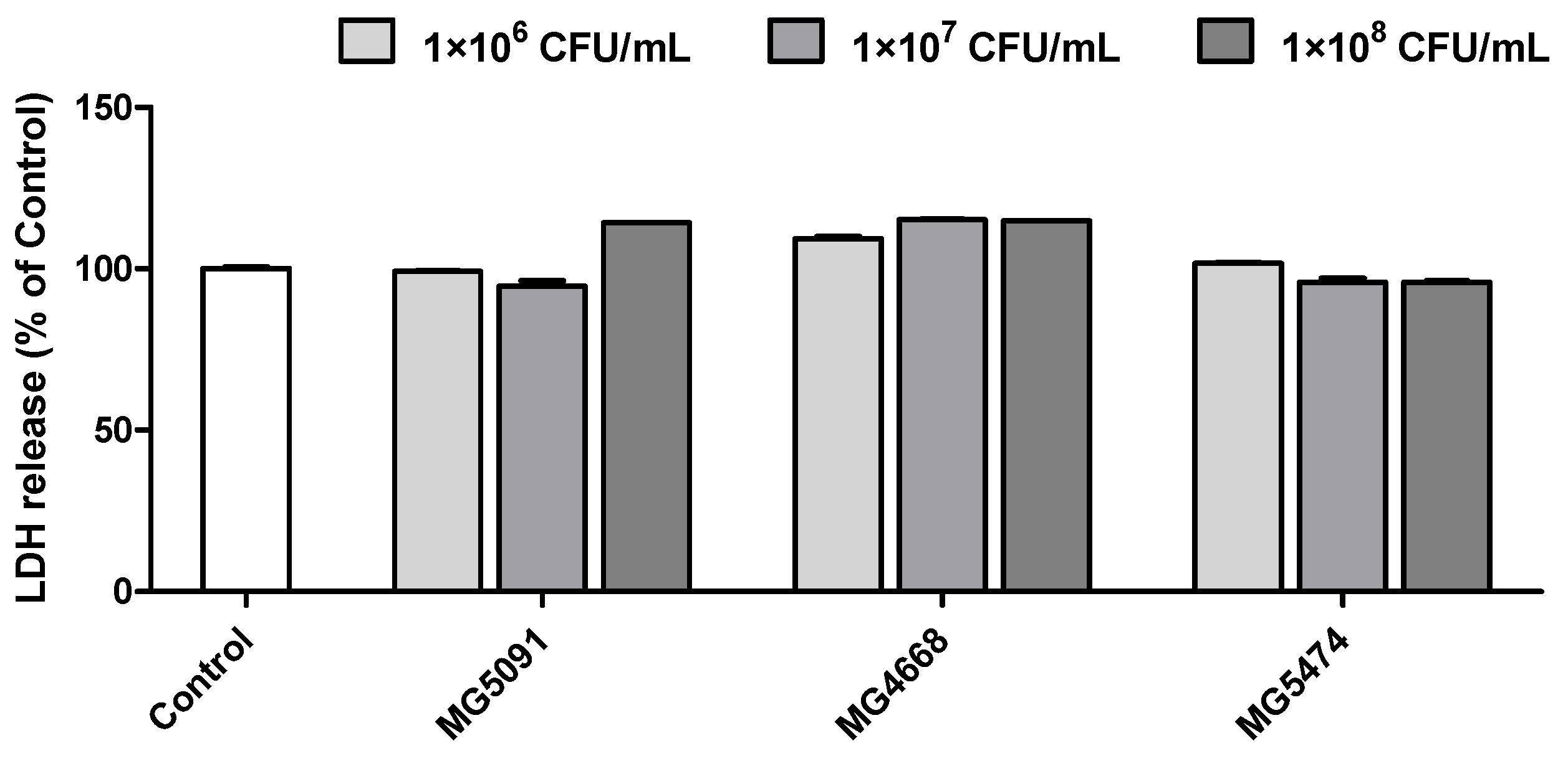 Fermentation 09 00659 g005 Fermentation 09 00659 g005