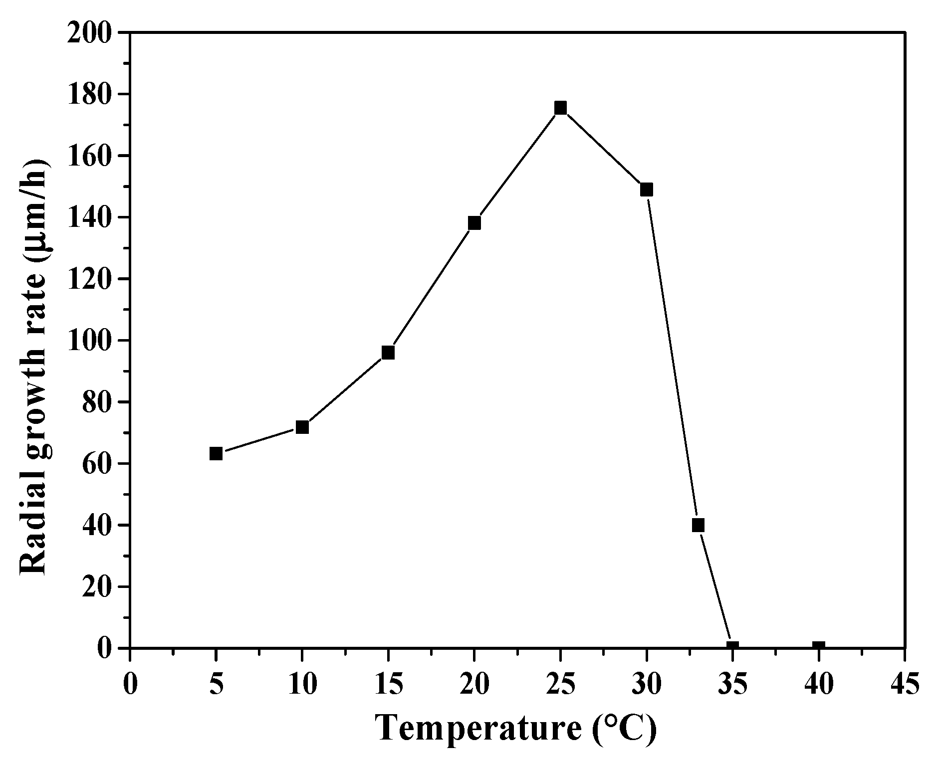 Fermentation 09 00660 g002