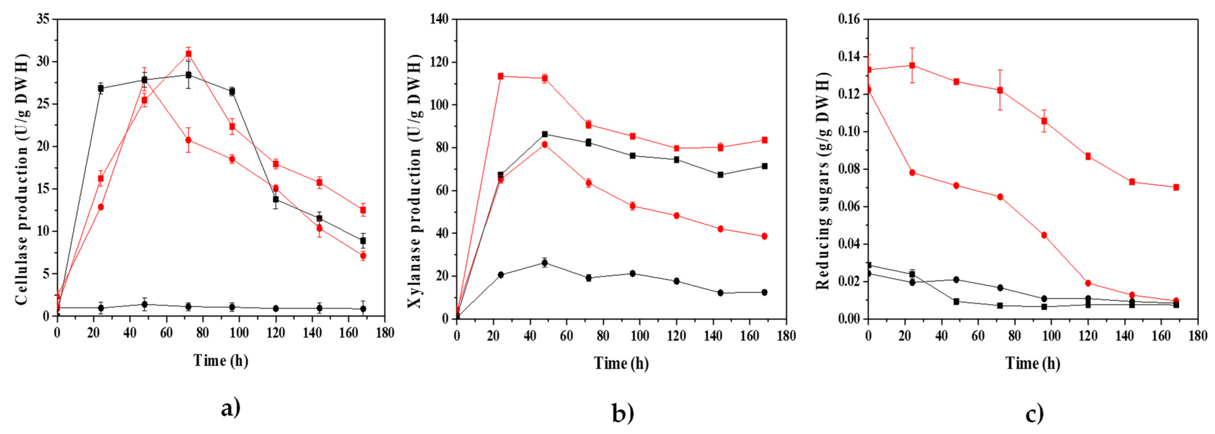 Fermentation 09 00660 g003