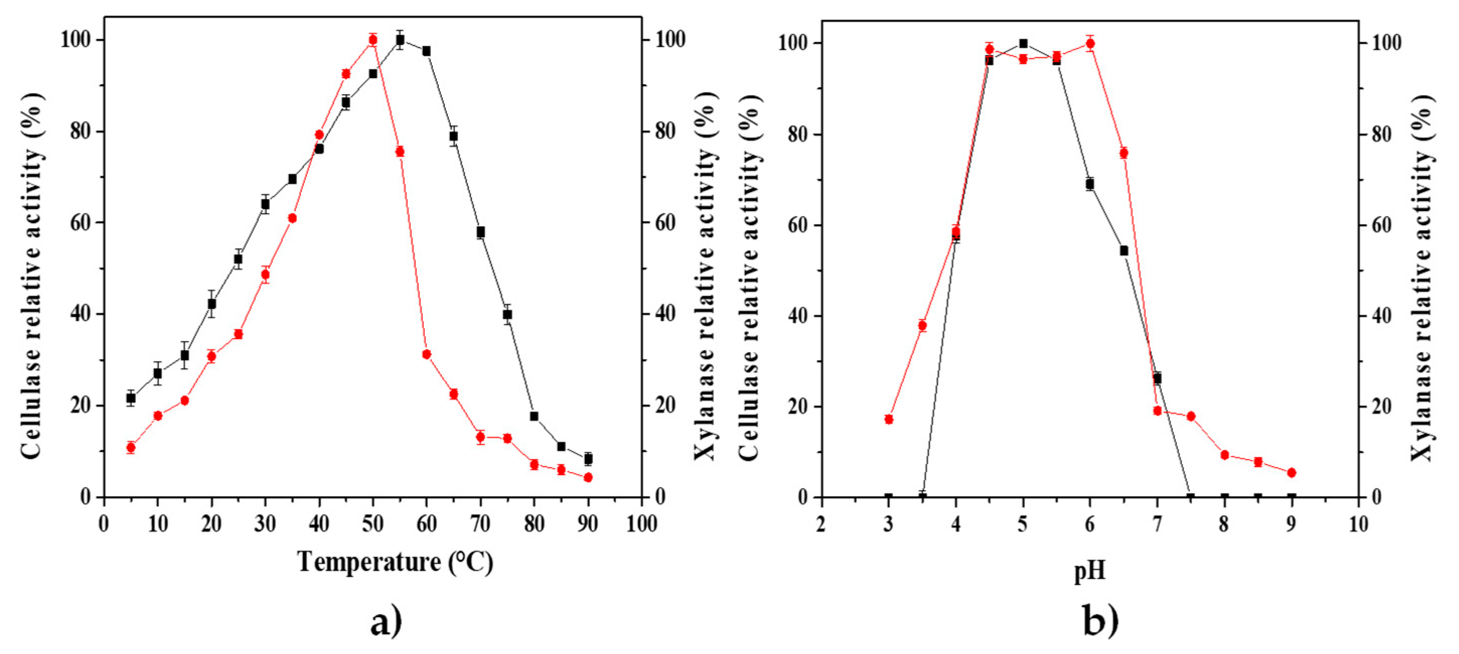 Fermentation 09 00660 g006